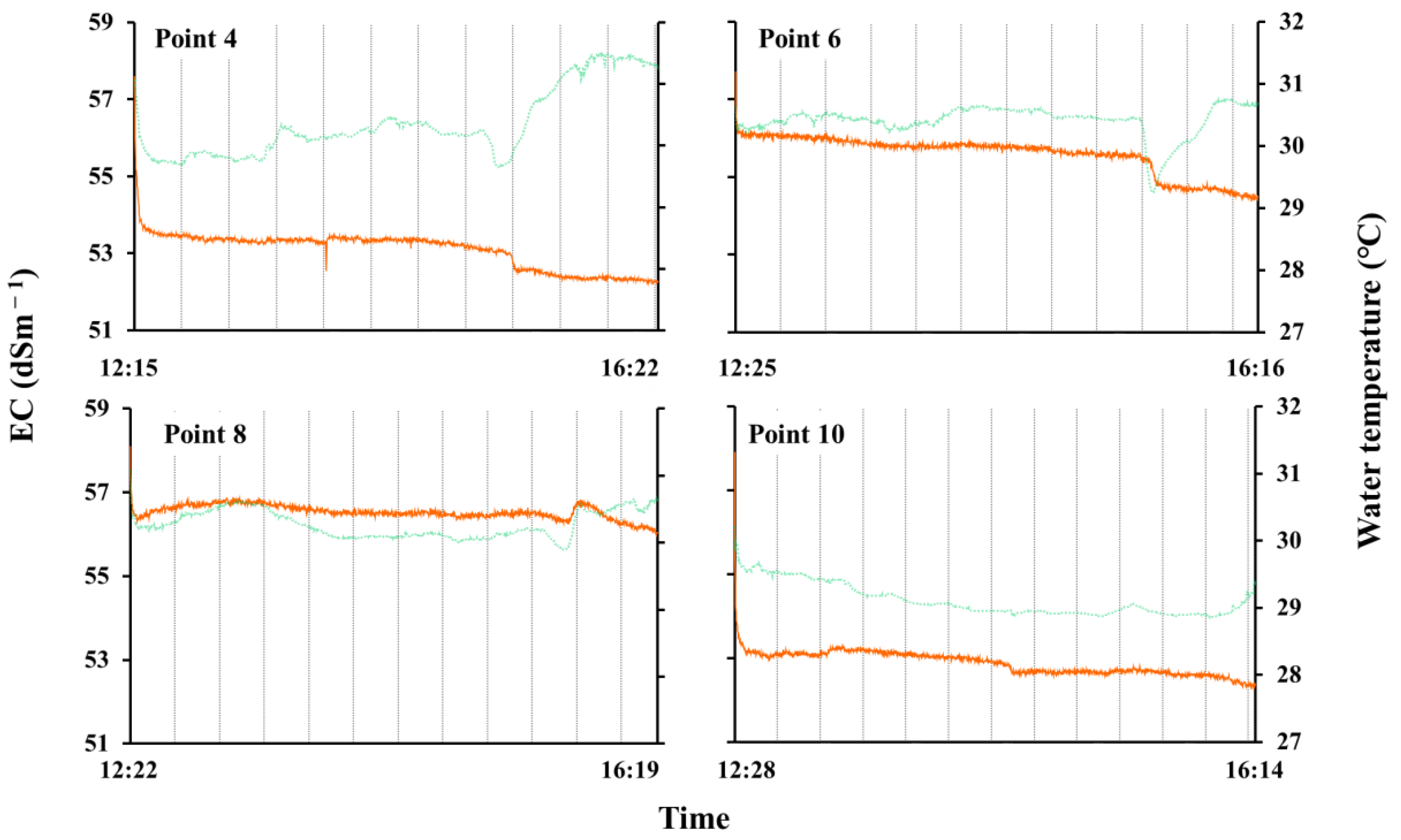 Forests 14 00359 g005