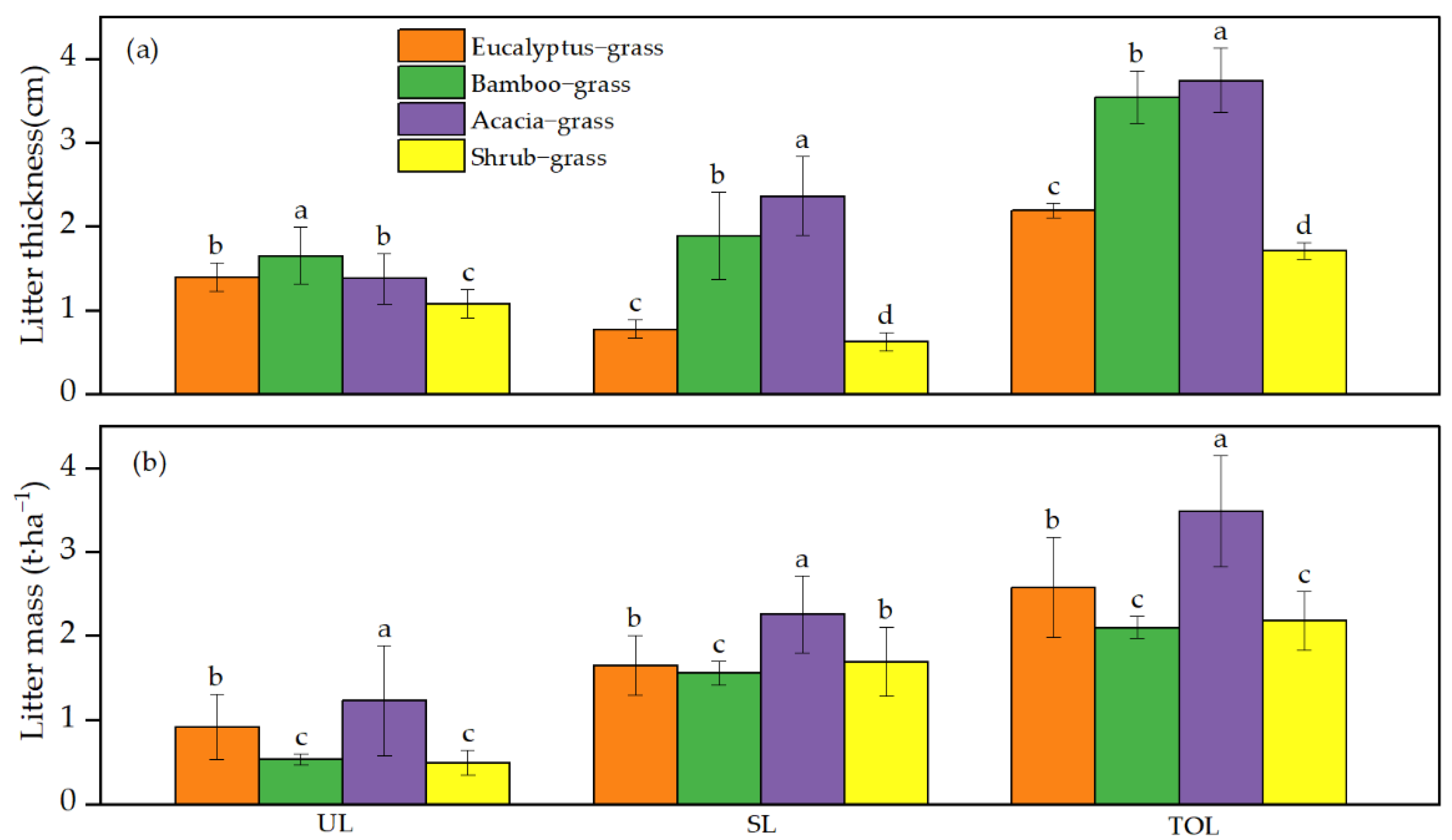 Forests 14 00360 g002