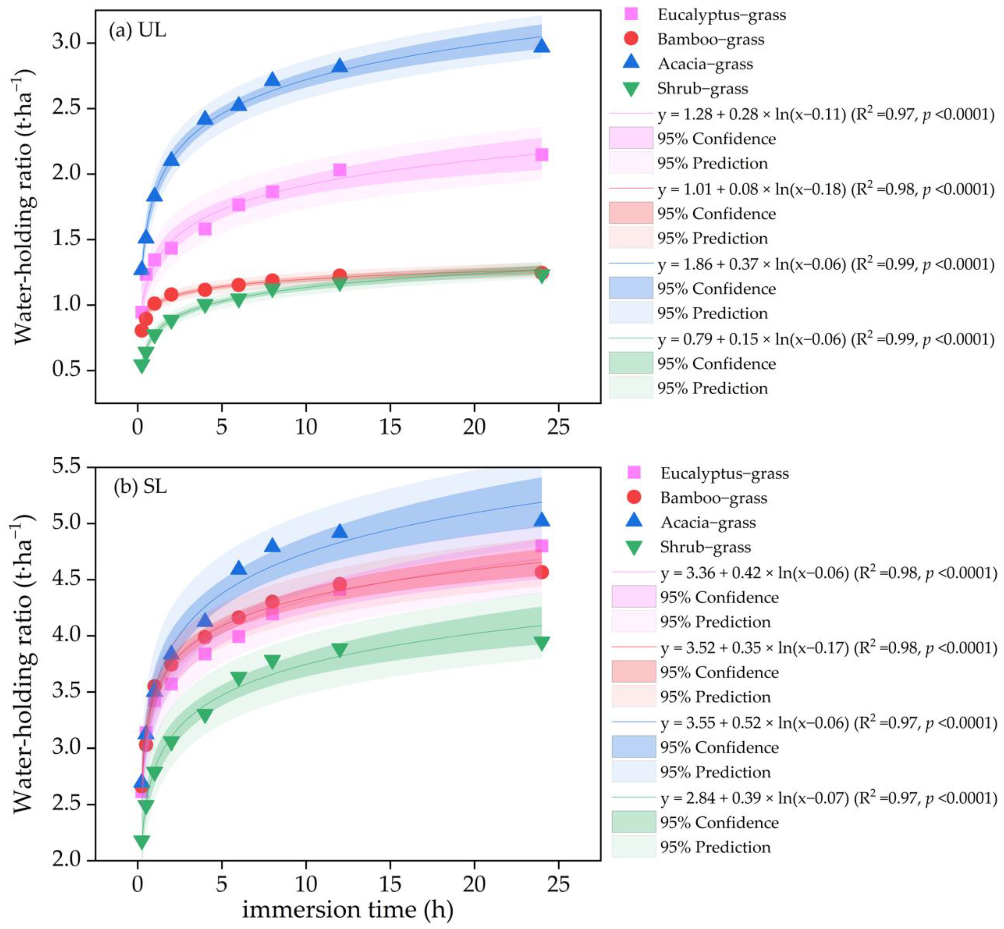 Forests 14 00360 g004