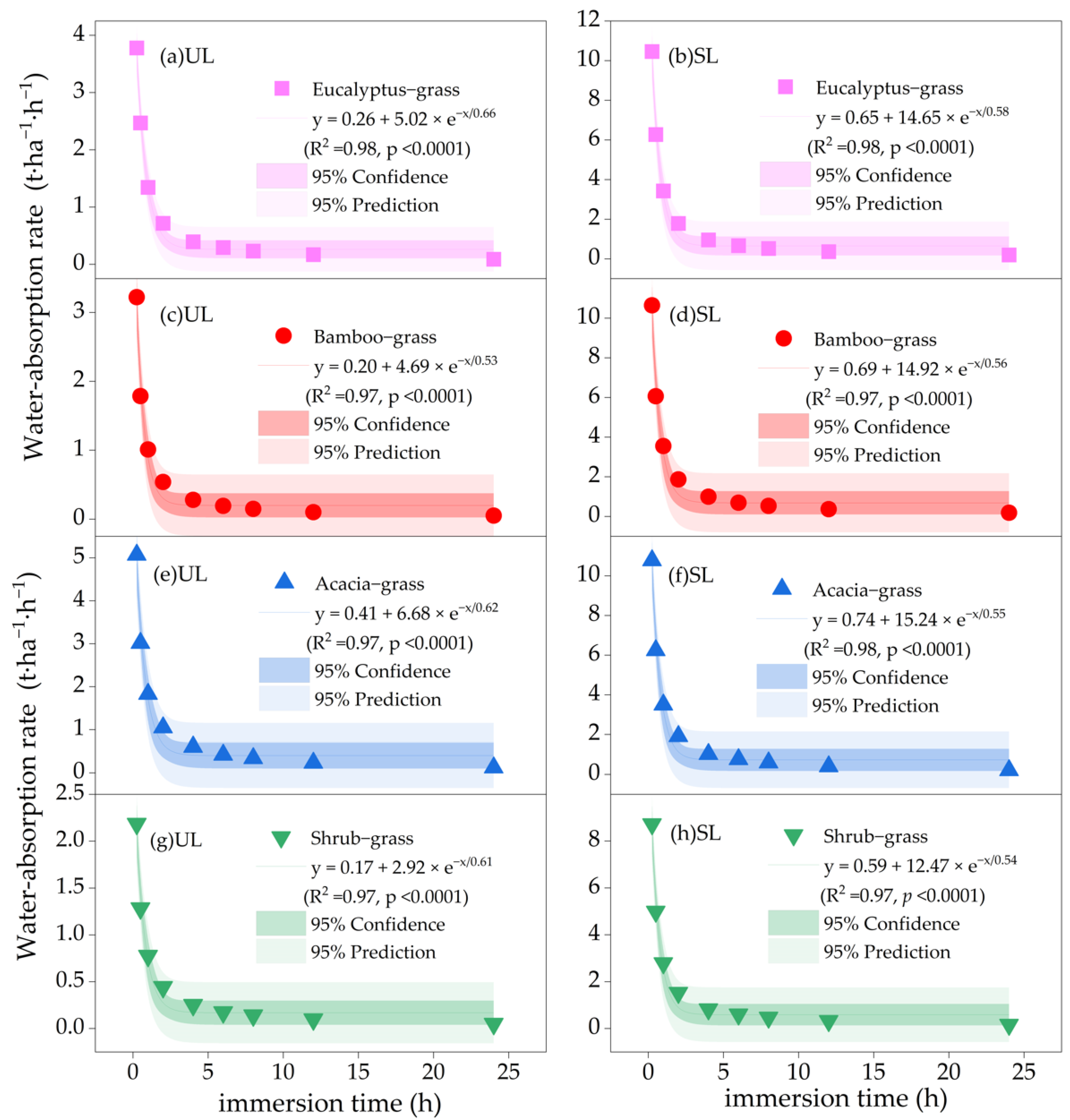 Forests 14 00360 g005