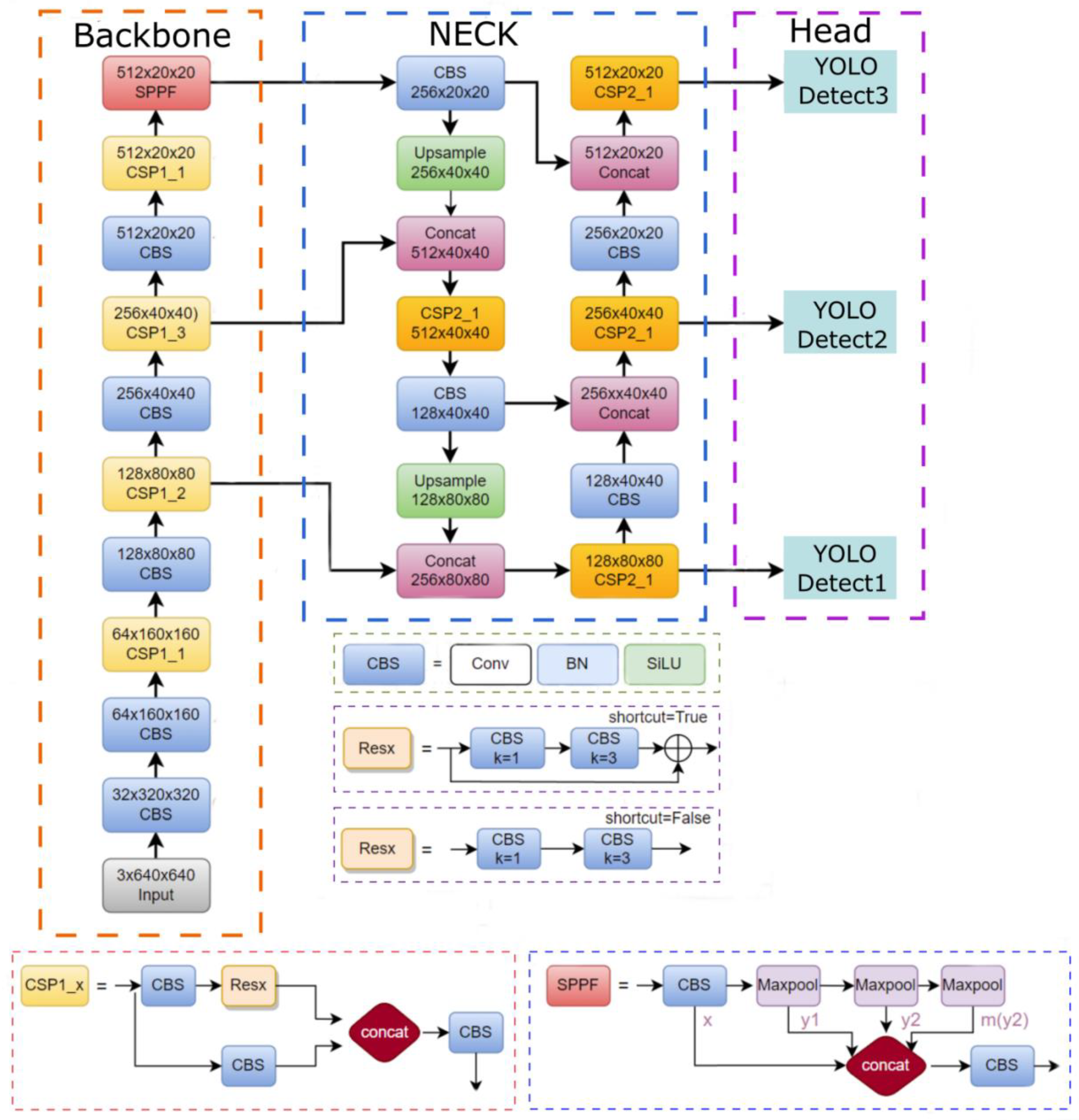 Forests 14 00361 g003