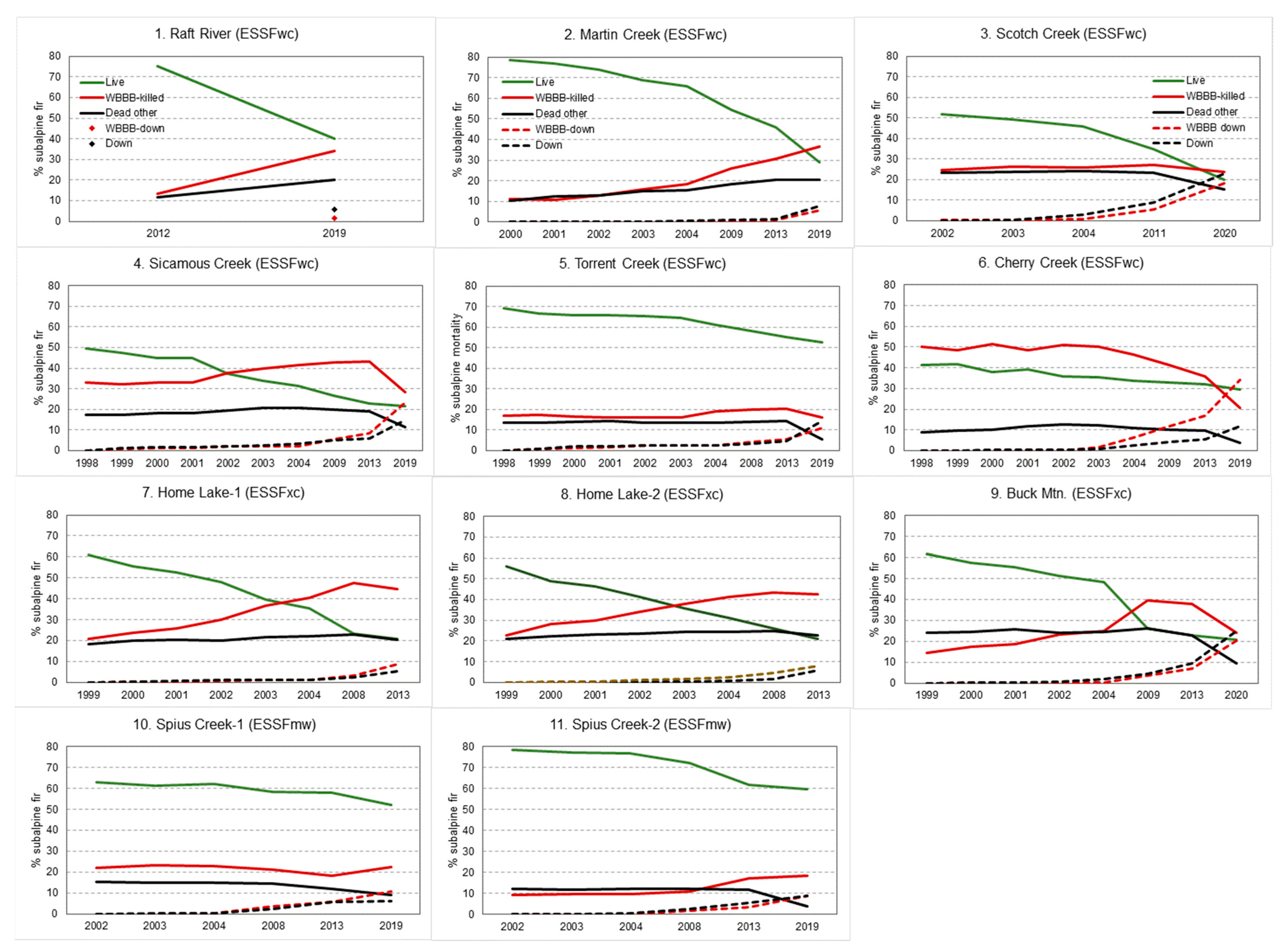 Forests 14 00363 g002 Forests 14 00363 g002