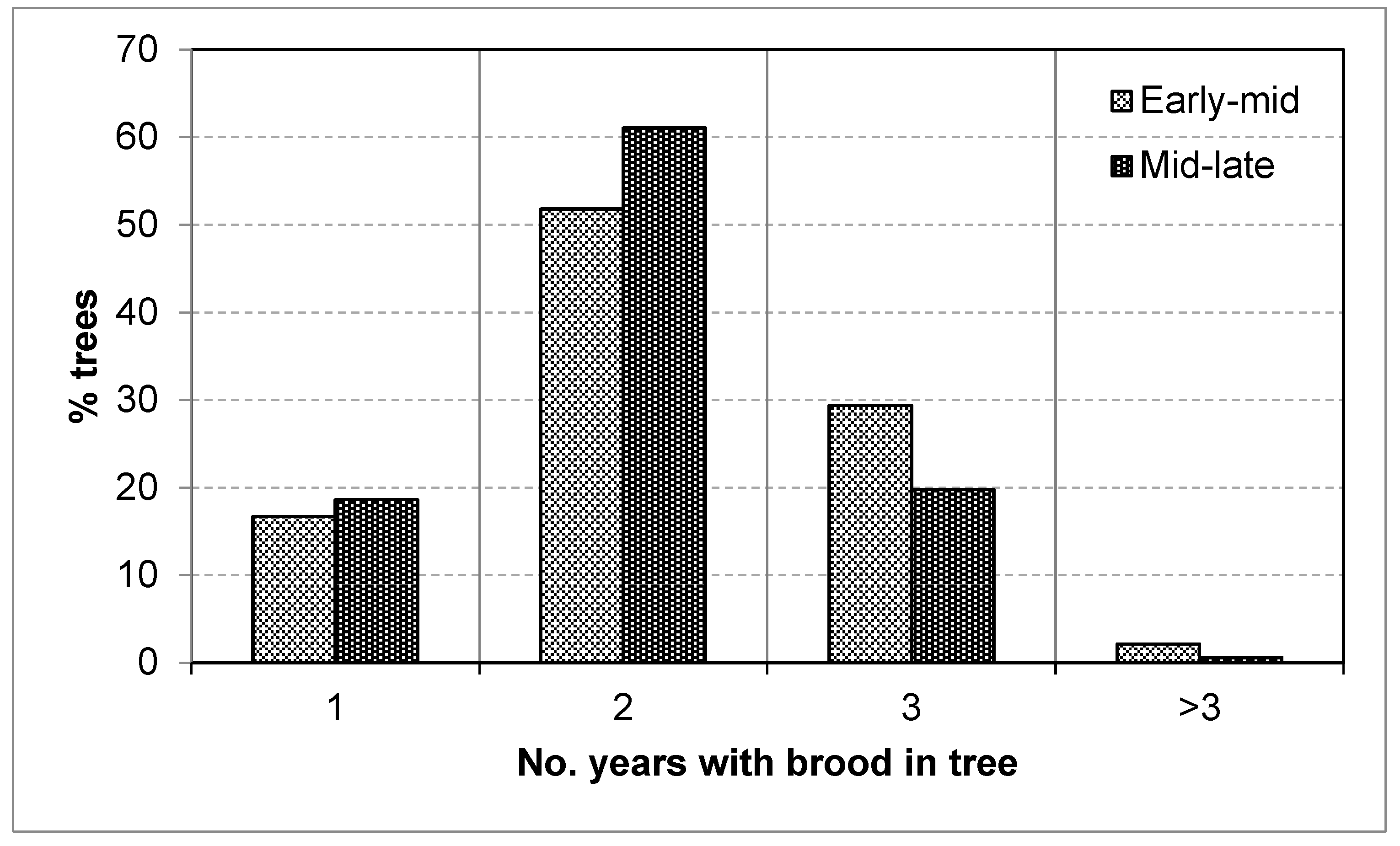 Forests 14 00363 g004 Forests 14 00363 g004