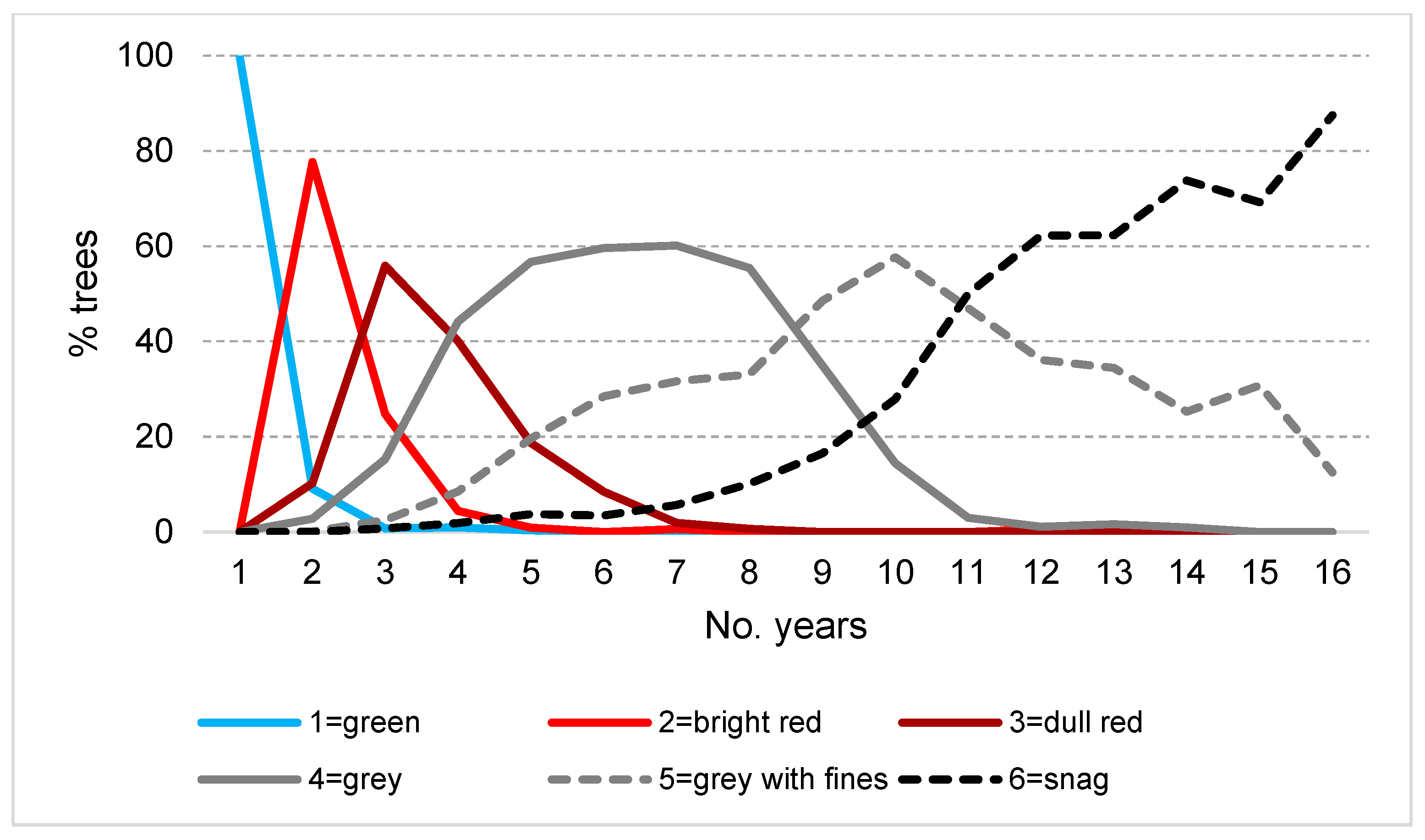 Forests 14 00363 g005 Forests 14 00363 g005