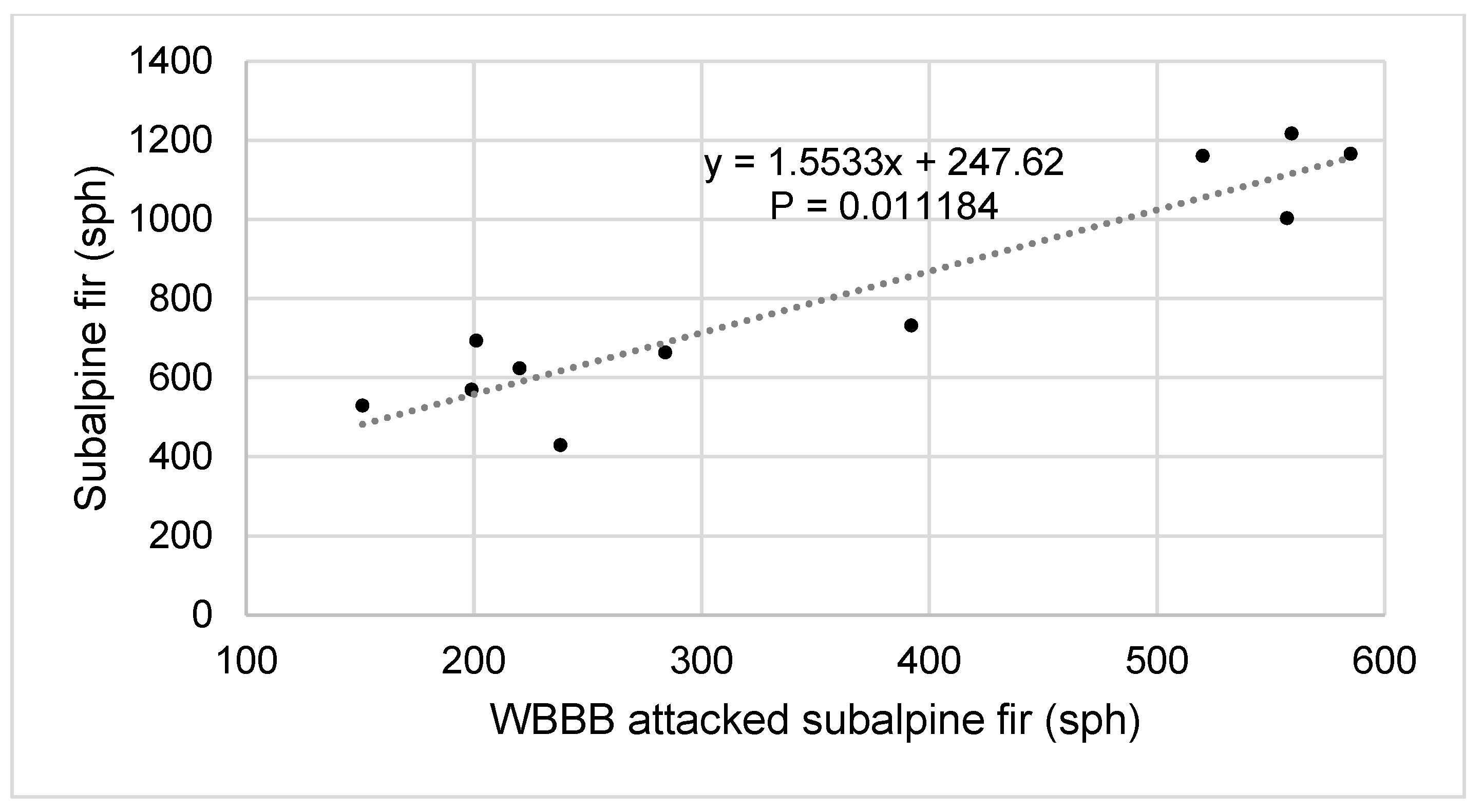 Forests 14 00363 g007 Forests 14 00363 g007