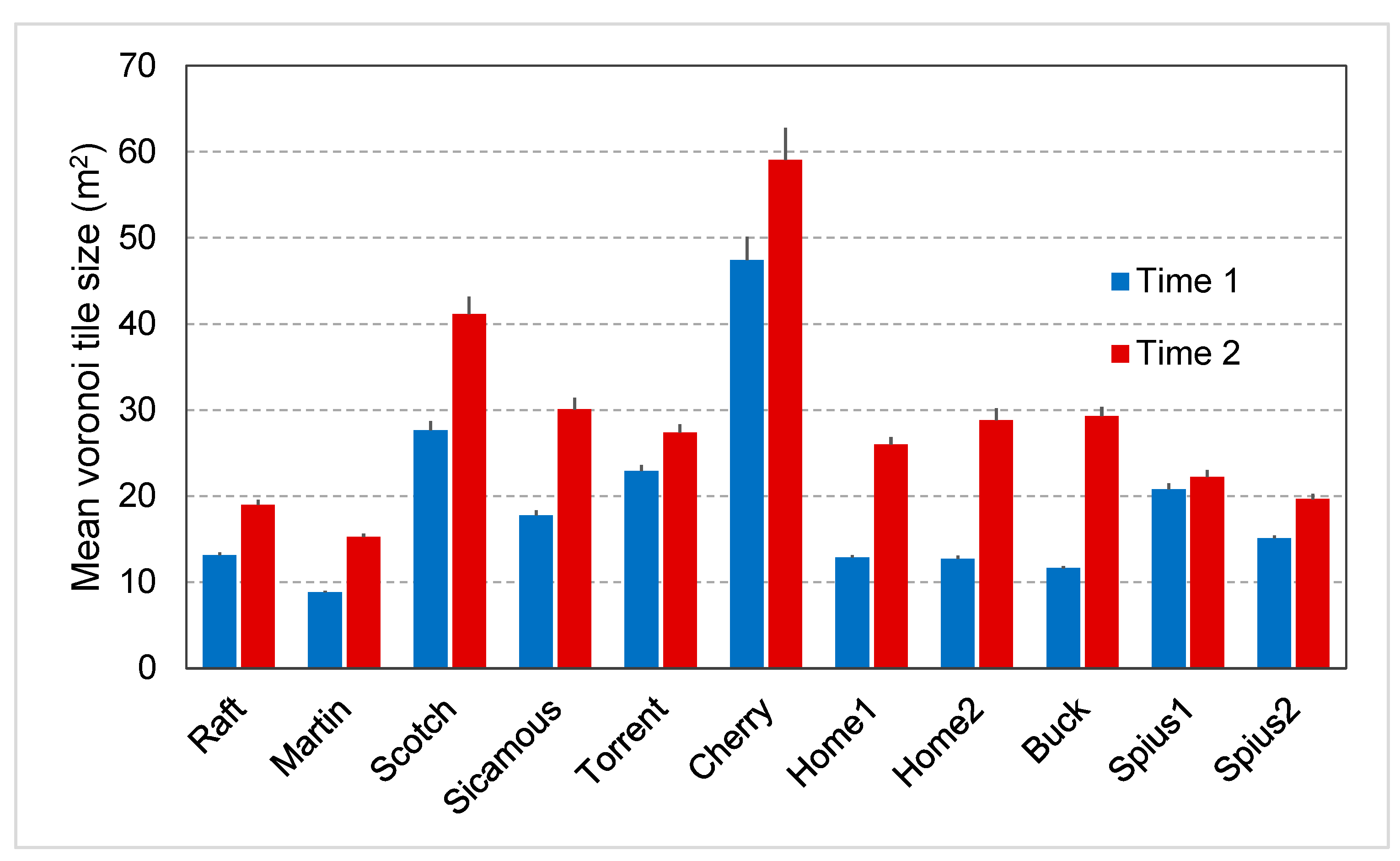 Forests 14 00363 g010 Forests 14 00363 g010