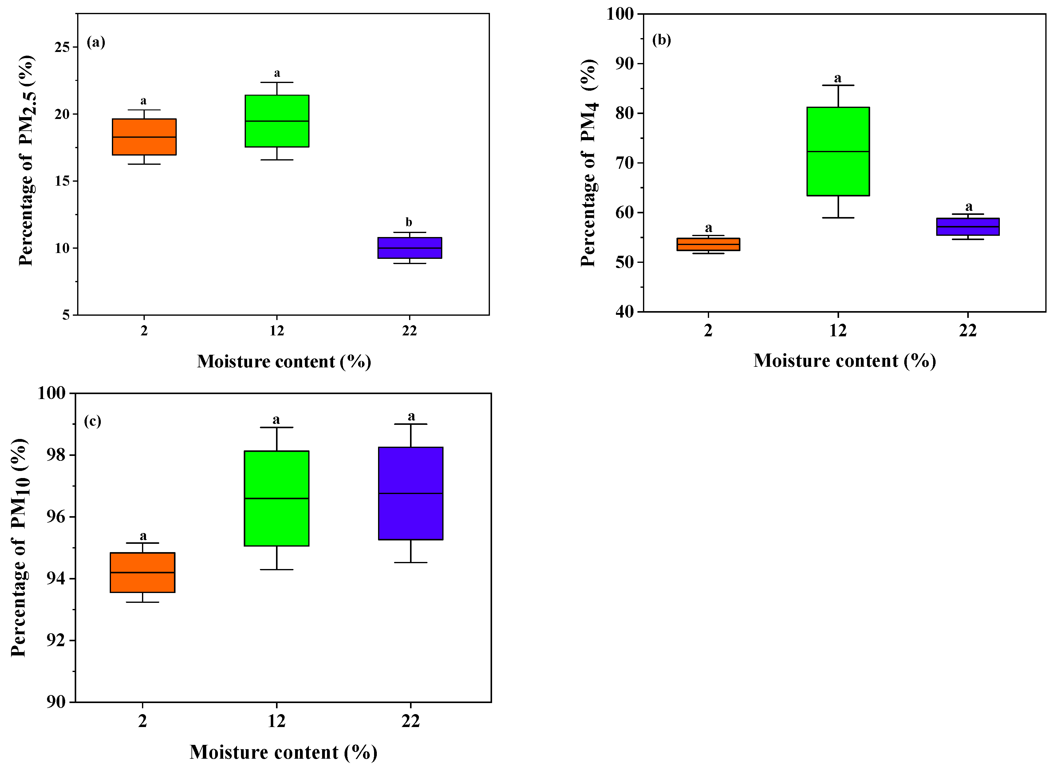 Forests 14 00364 g005 Forests 14 00364 g005