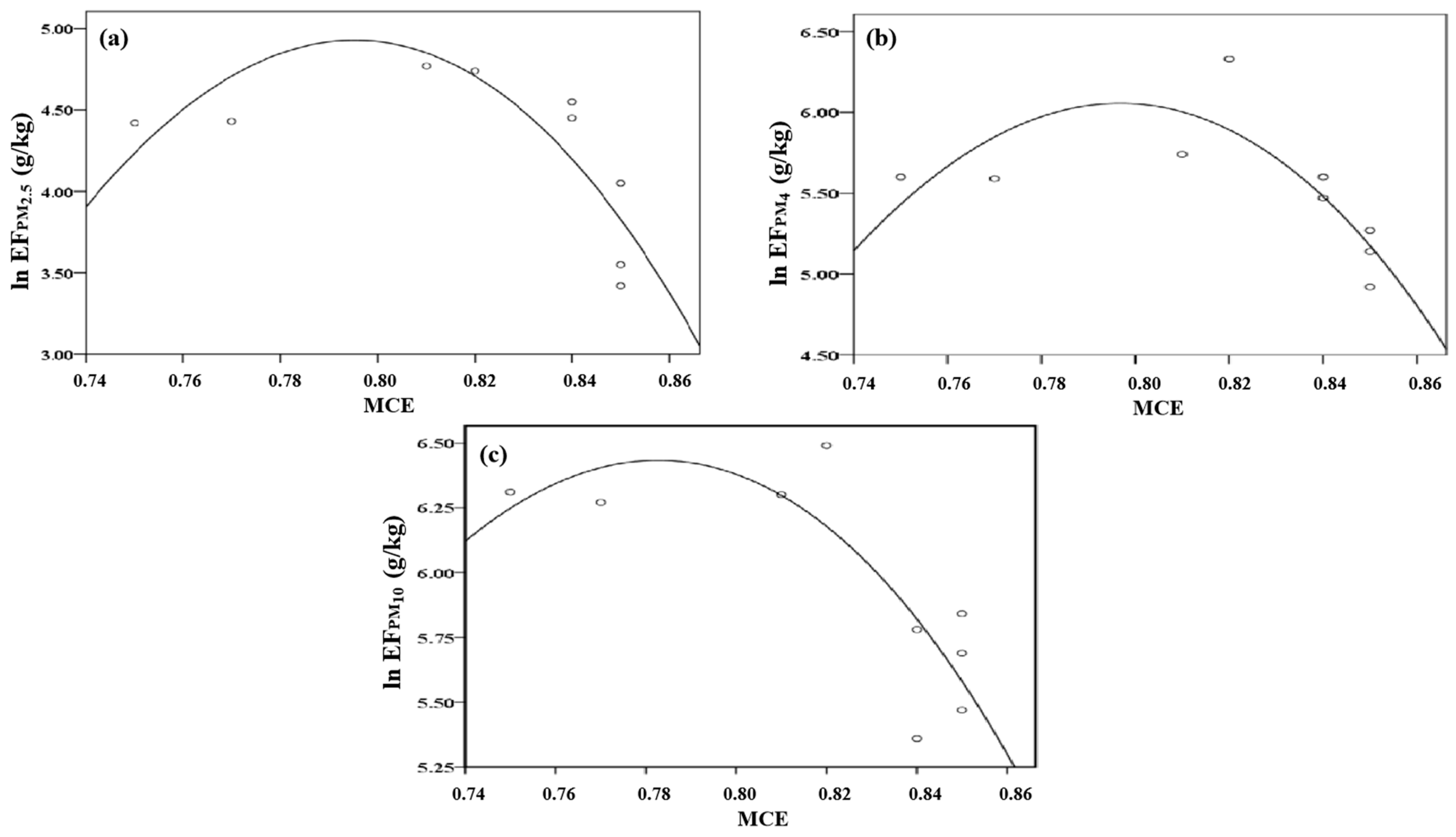 Forests 14 00364 g006 Forests 14 00364 g006