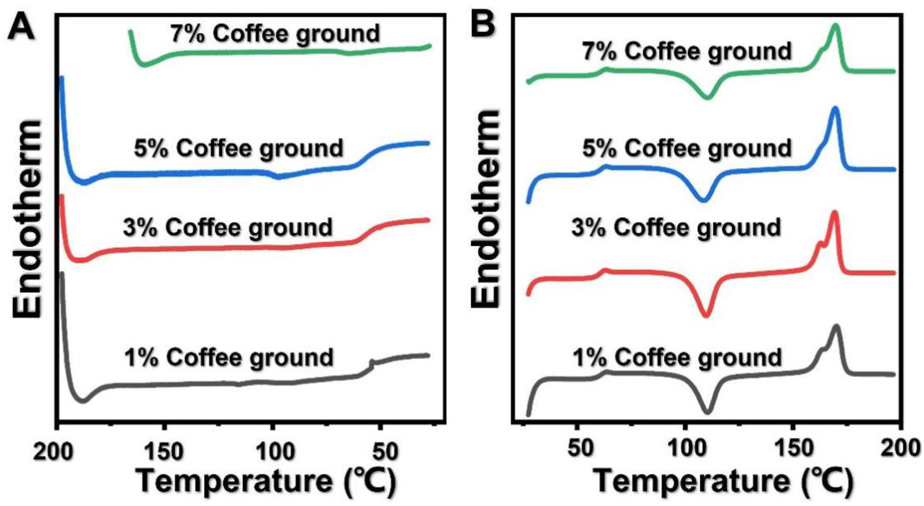 Forests 14 00367 g008