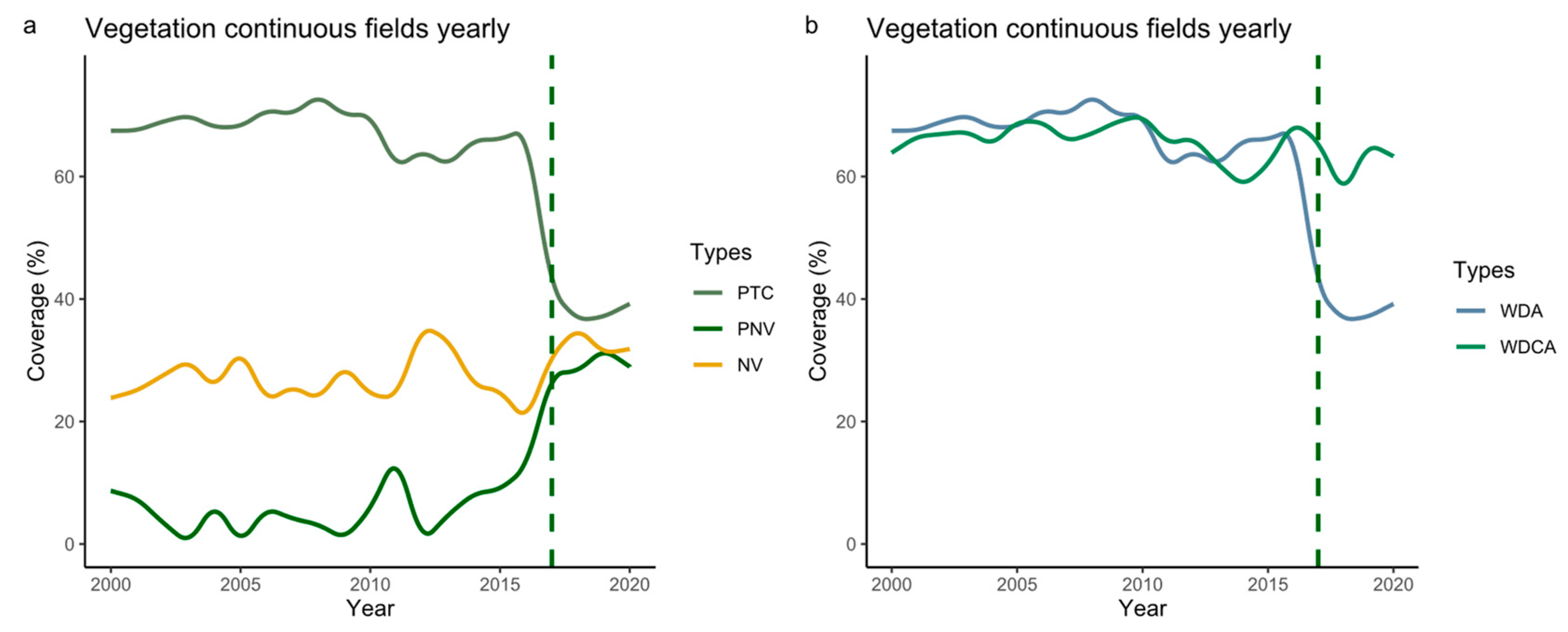 Forests 14 00368 g006 550