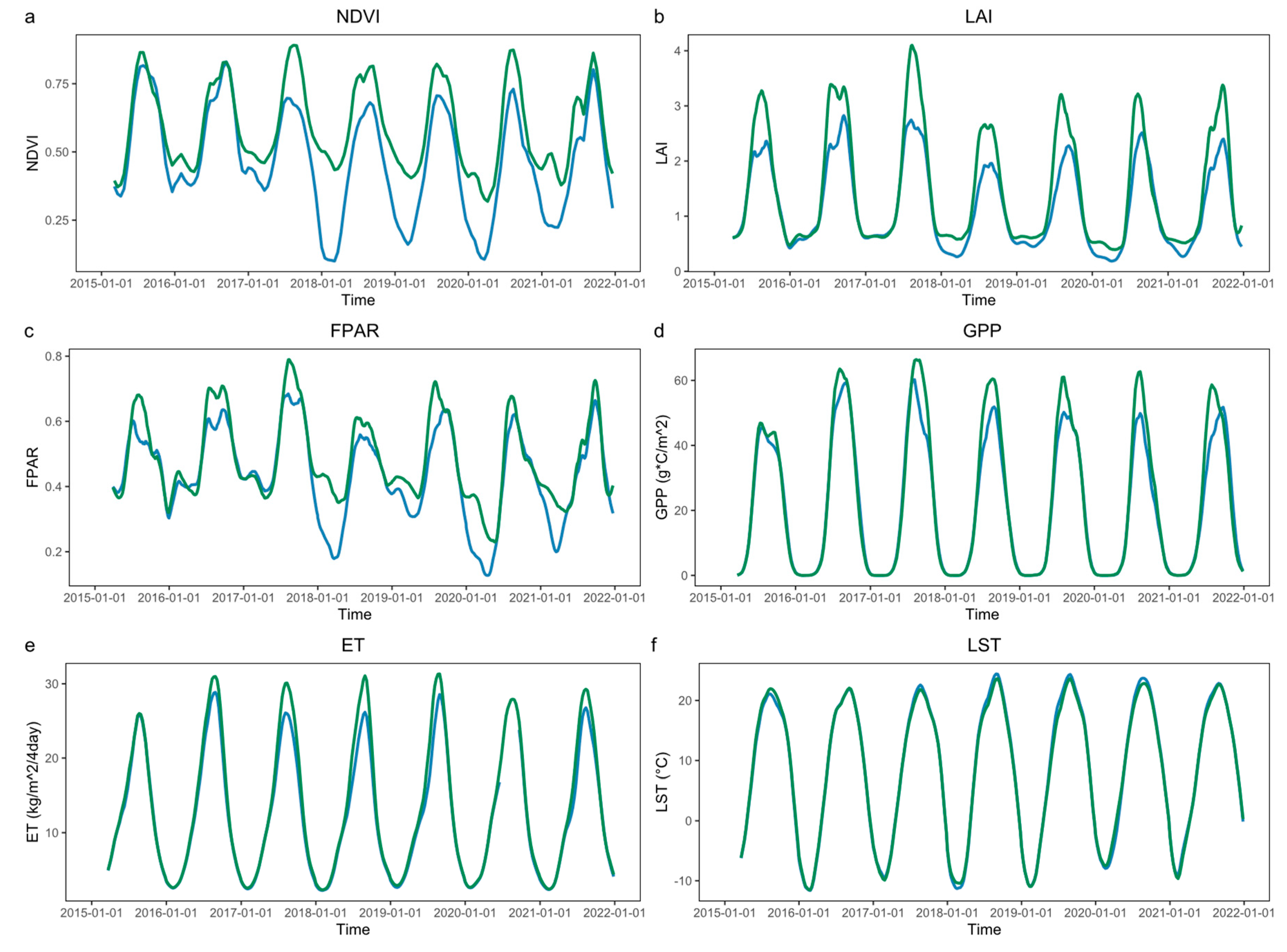 Forests 14 00368 g007 550