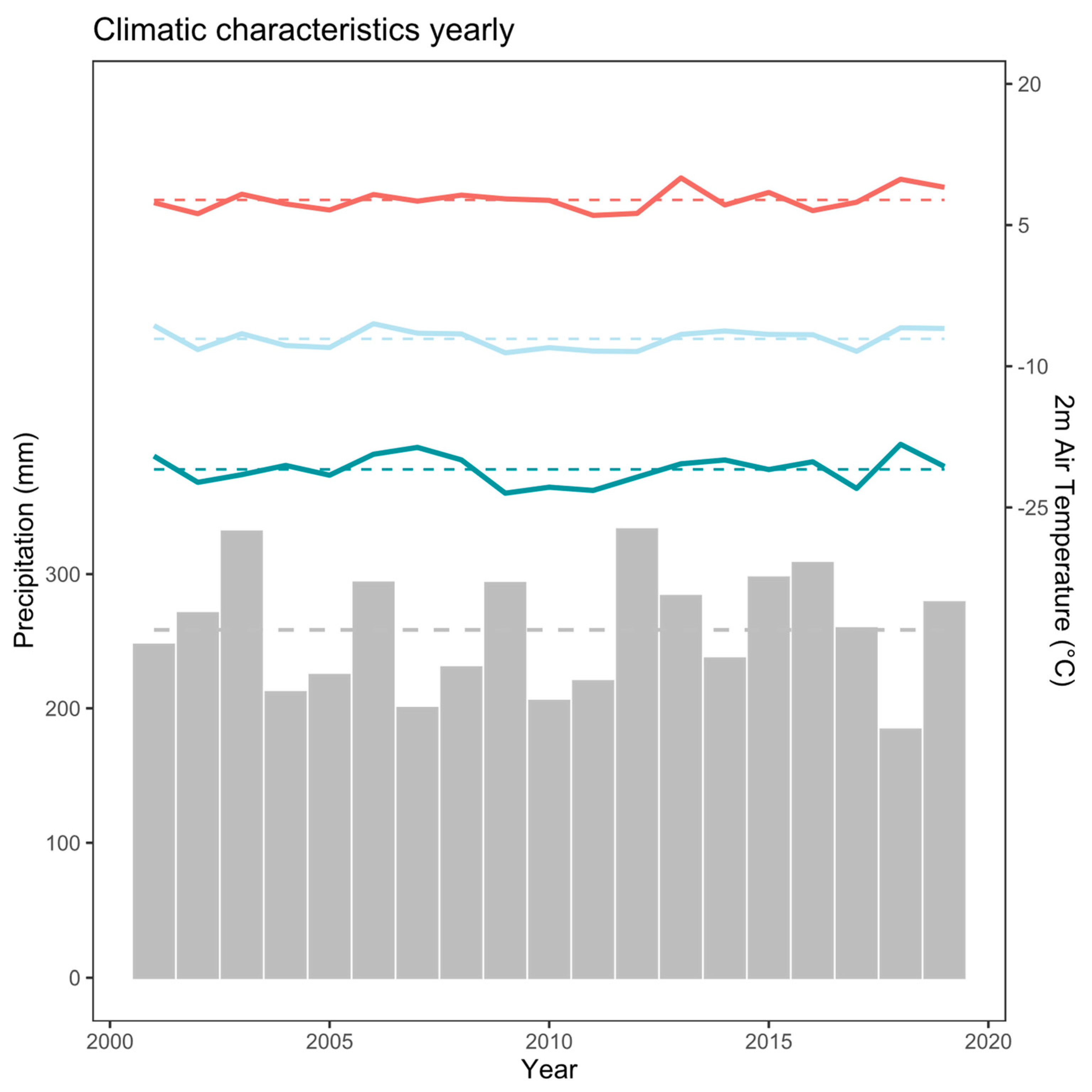 Forests 14 00368 g009 550
