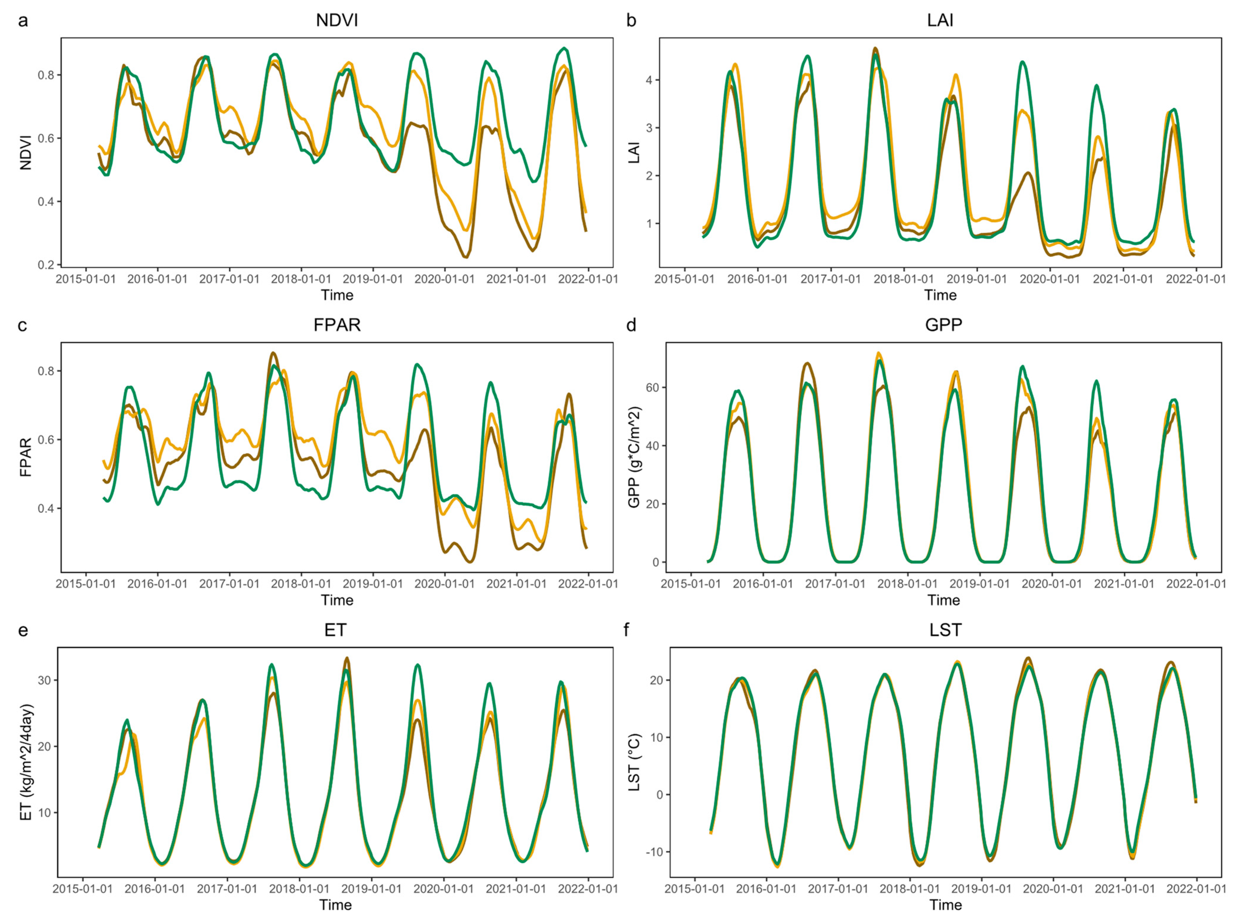 Forests 14 00368 g010 550