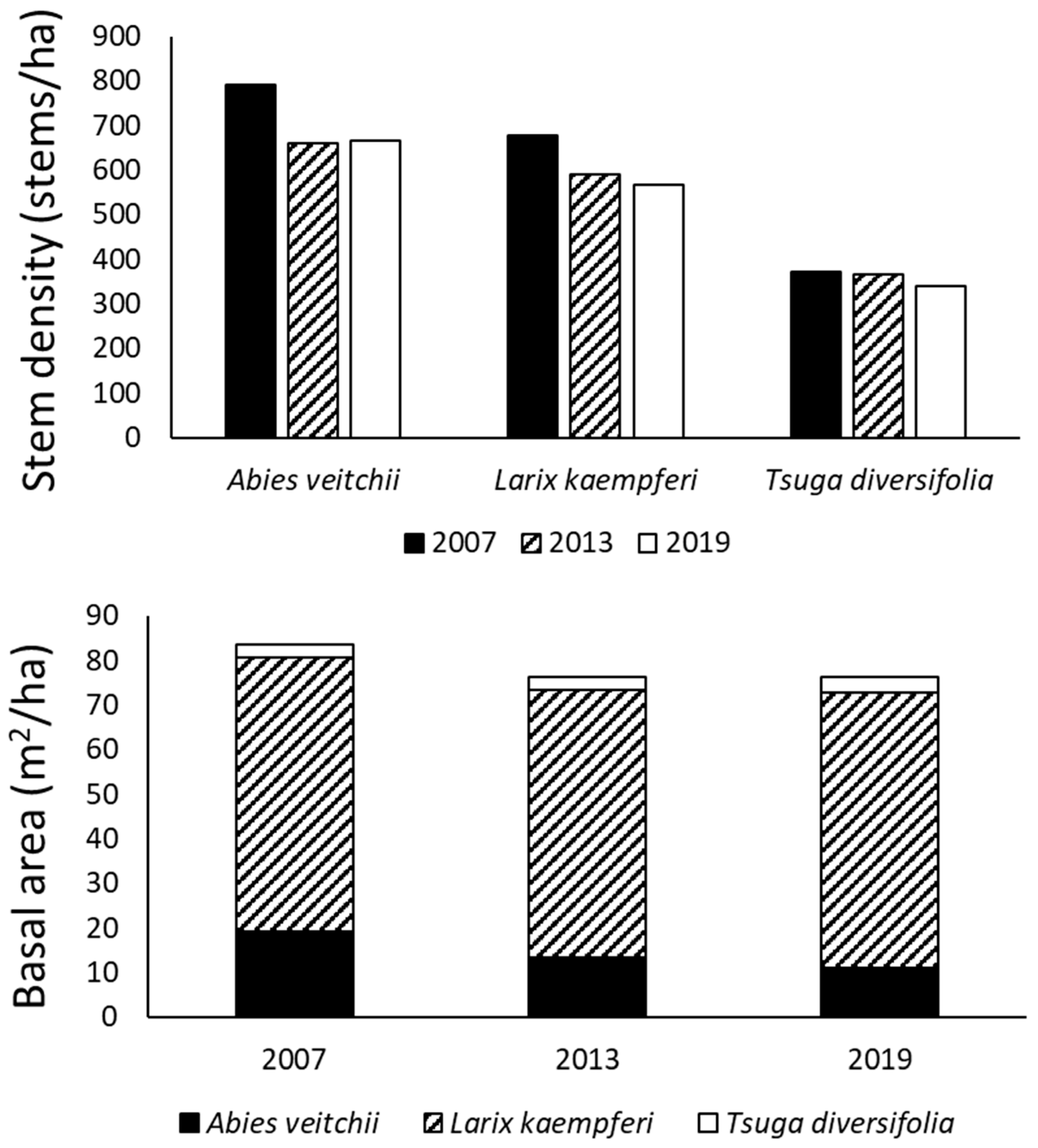Forests 14 00369 g001 Forests 14 00369 g001