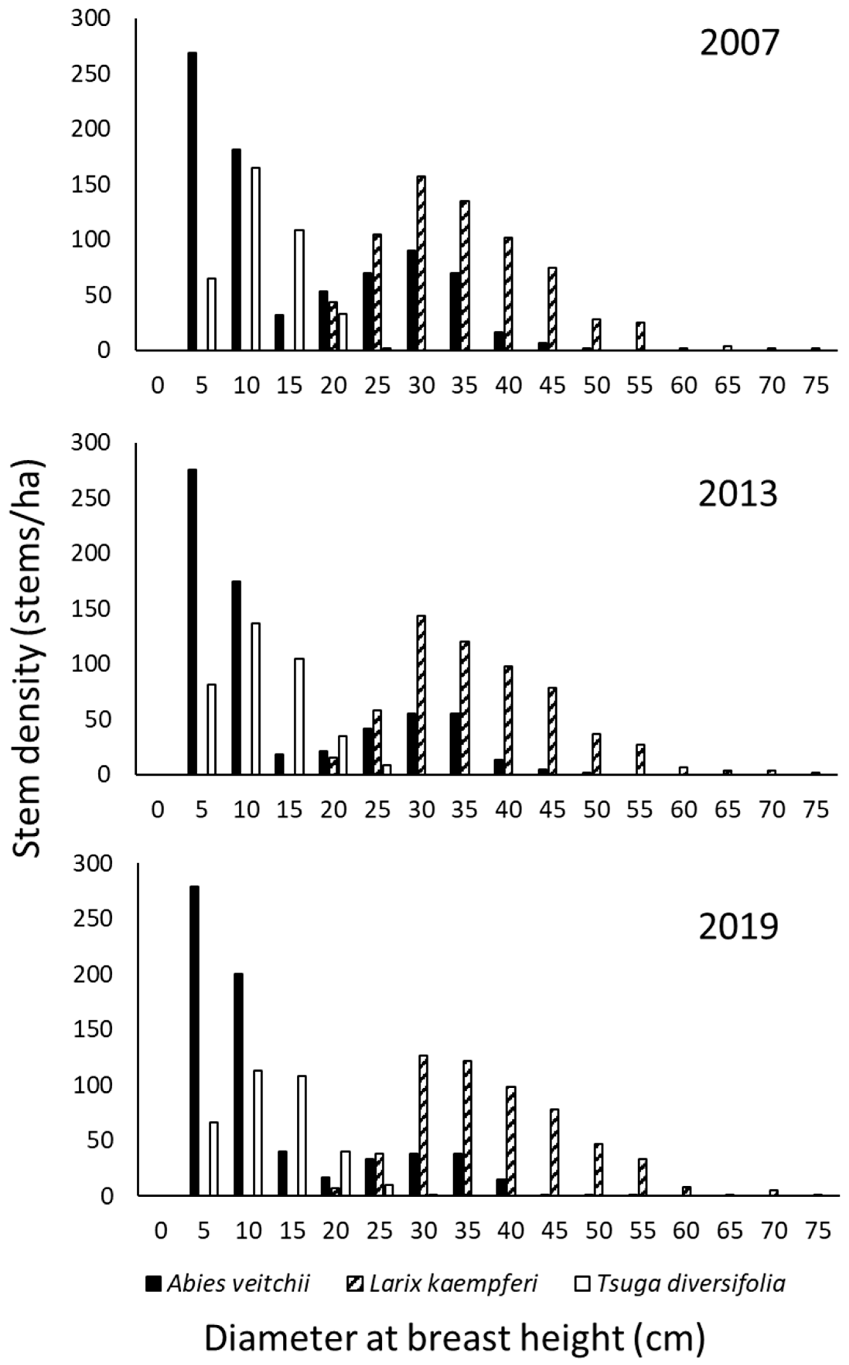 Forests 14 00369 g002 Forests 14 00369 g002