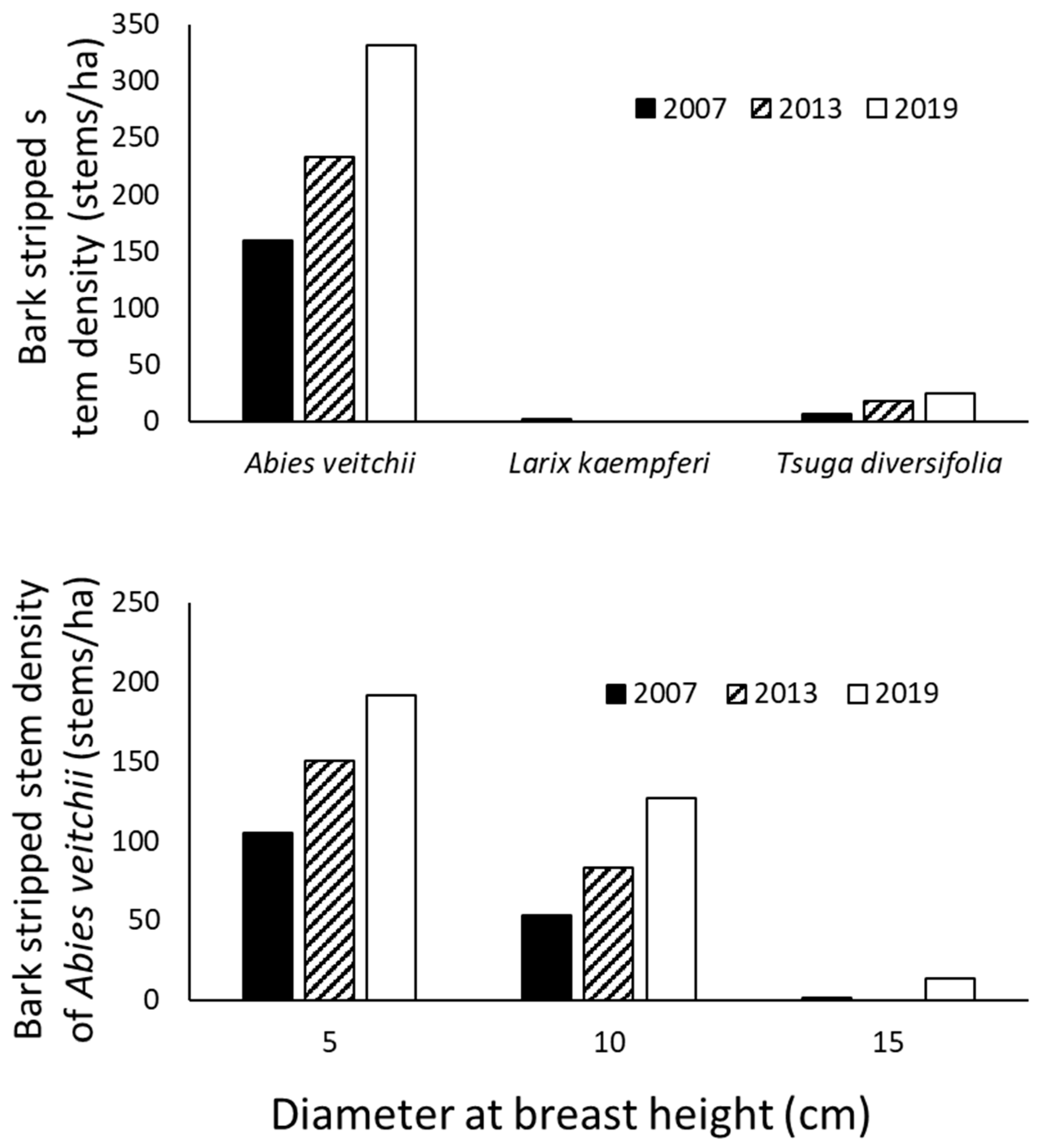 Forests 14 00369 g003 Forests 14 00369 g003