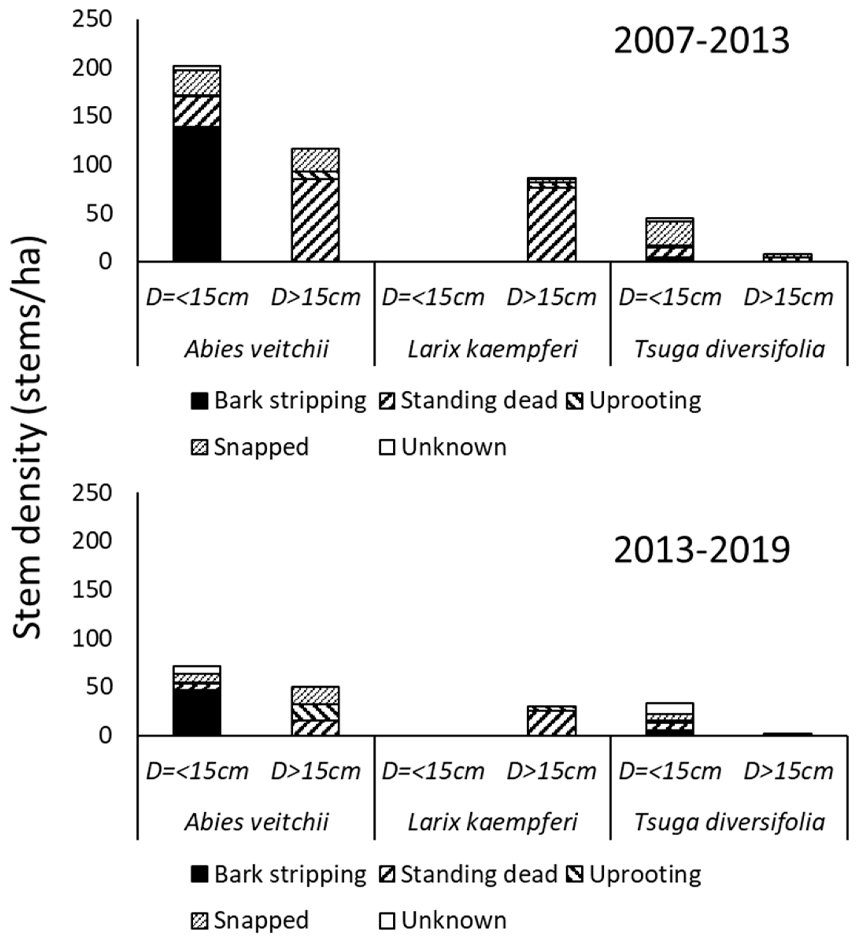 Forests 14 00369 g004 Forests 14 00369 g004