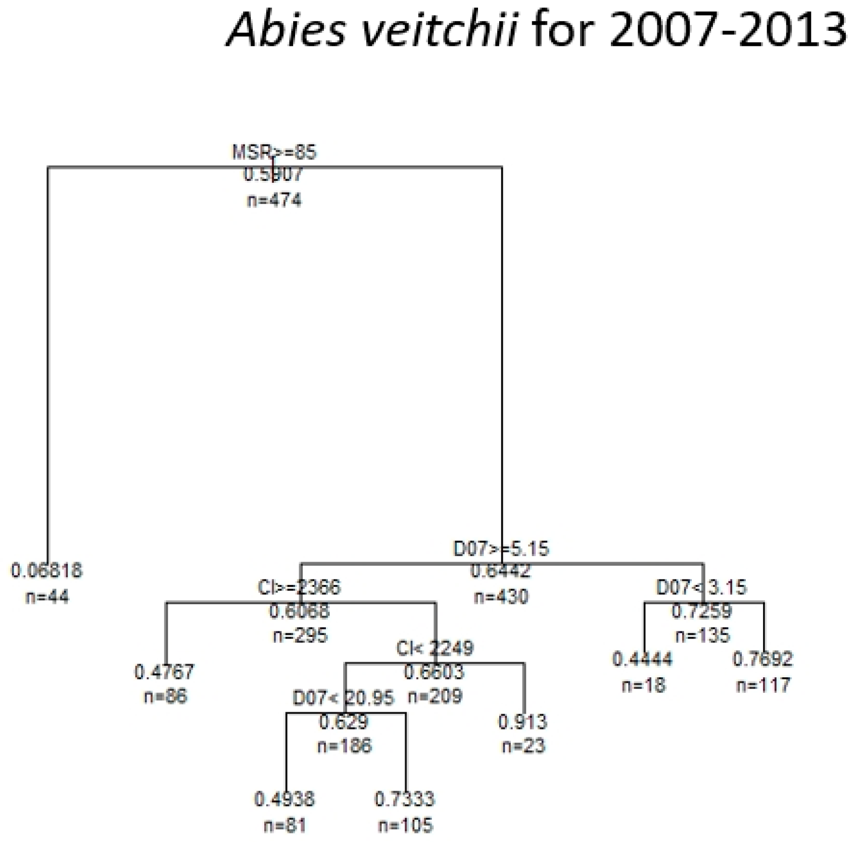 Forests 14 00369 g005a Forests 14 00369 g005a
