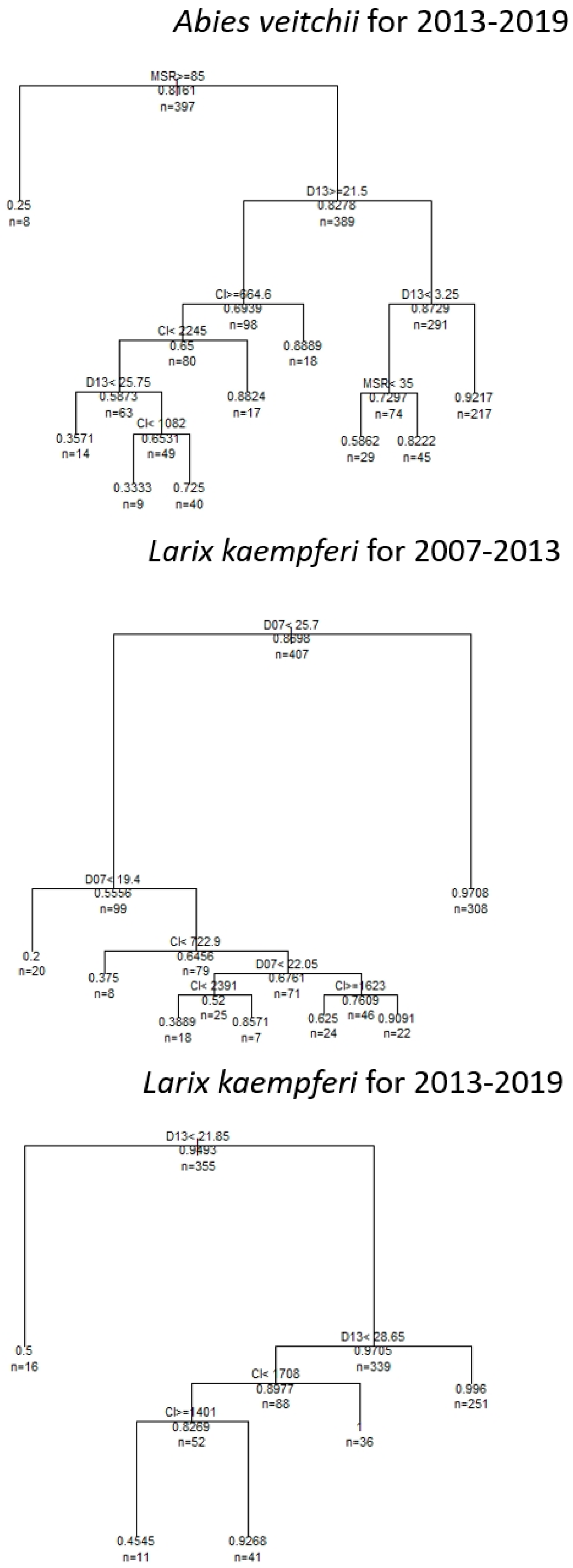 Forests 14 00369 g005b Forests 14 00369 g005b