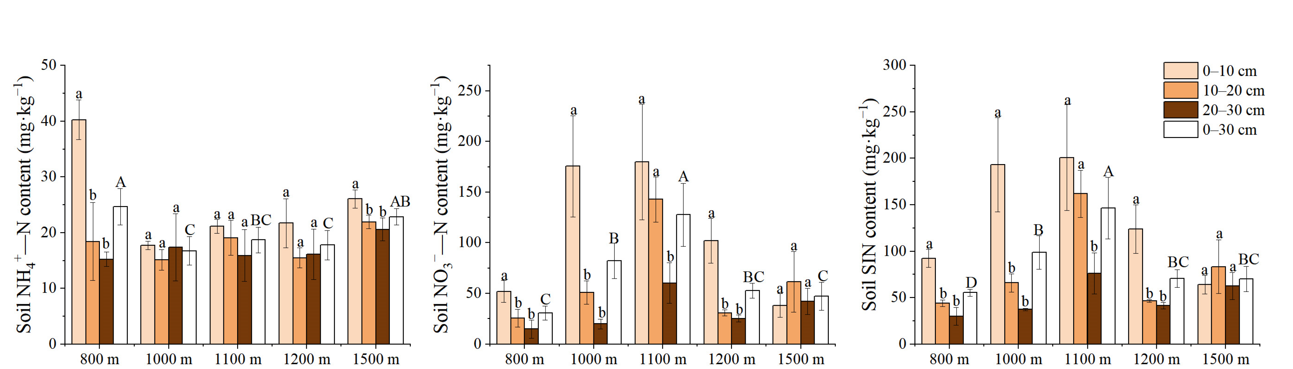 Forests 14 00370 g002