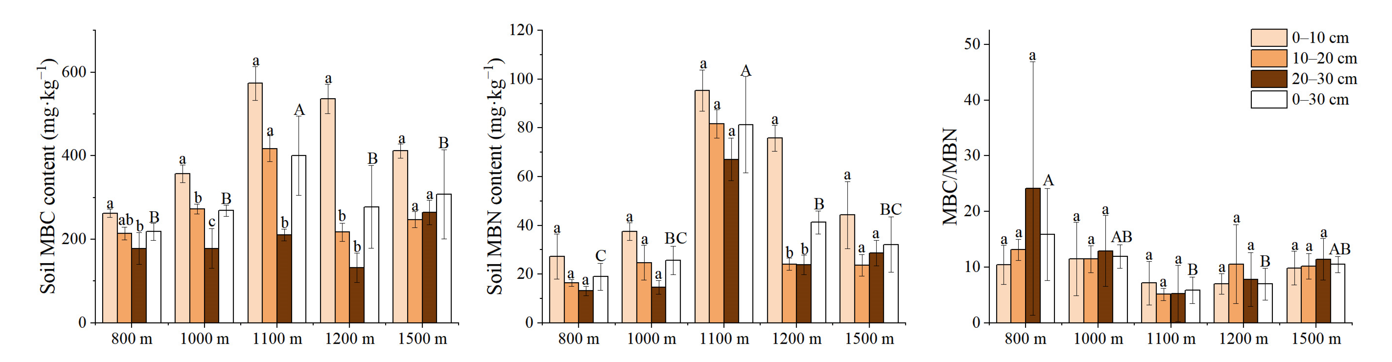 Forests 14 00370 g003