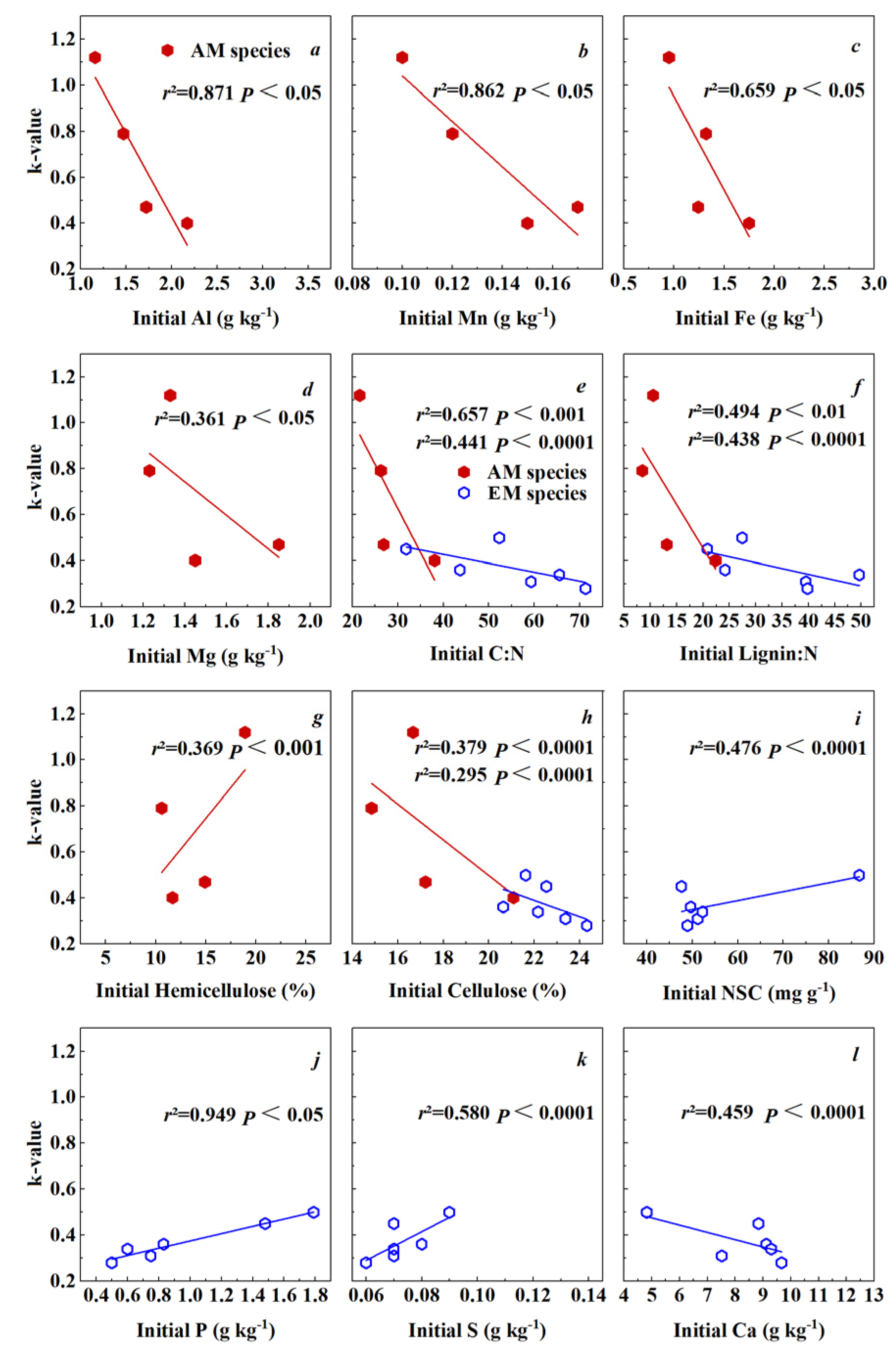Forests 14 00372 g002