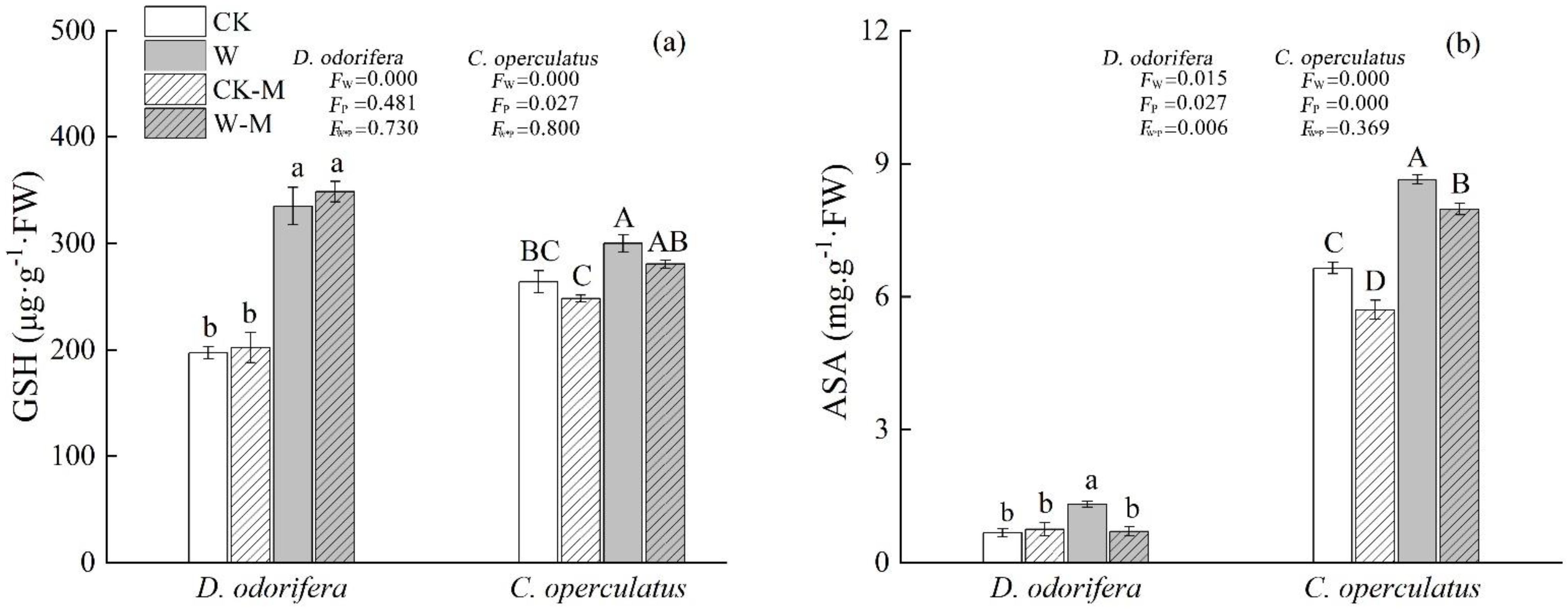 Forests 14 00377 g004