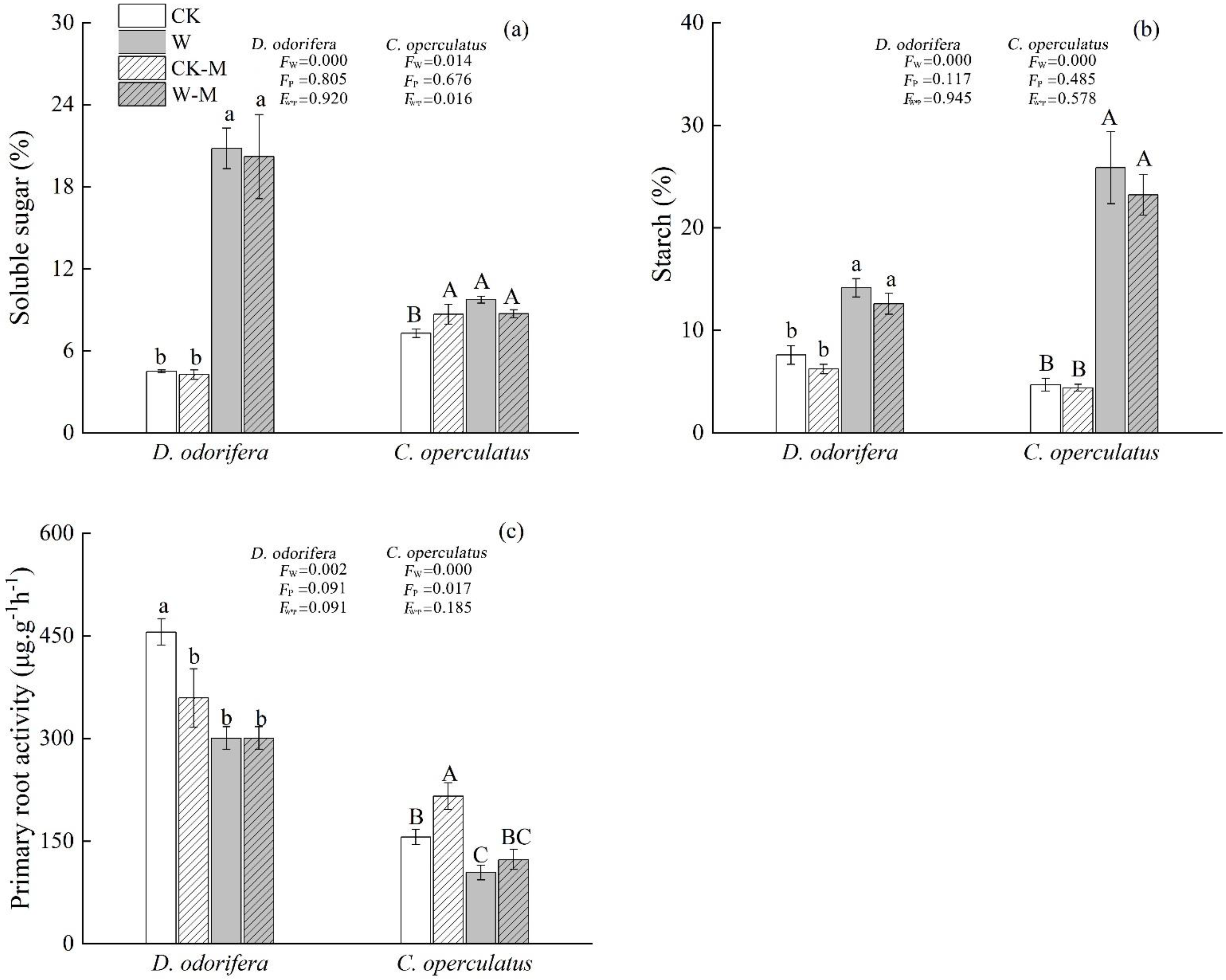Forests 14 00377 g005