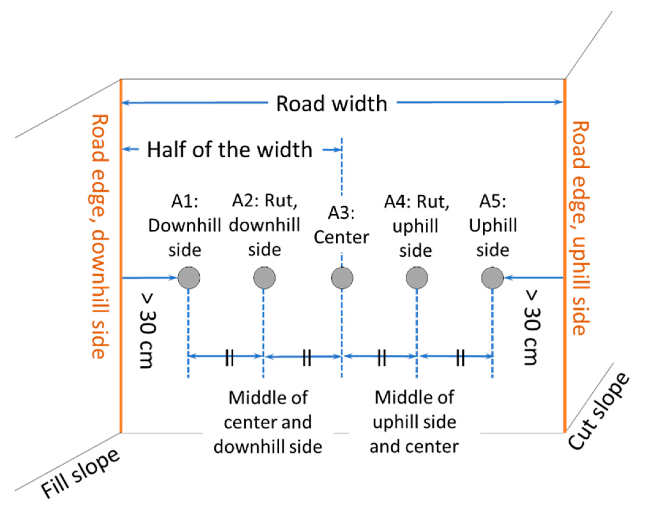 Forests 14 00380 g006
