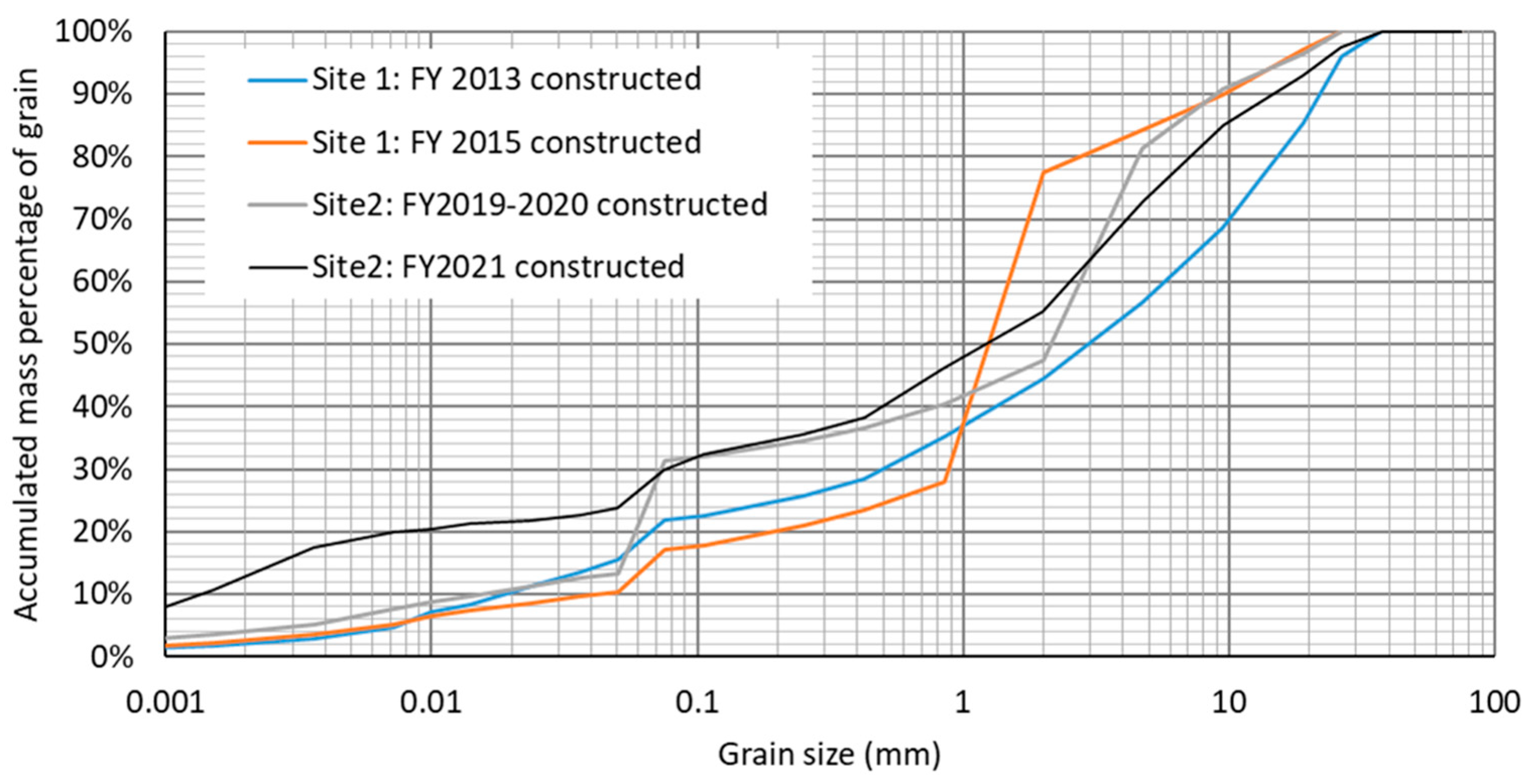 Forests 14 00380 g008