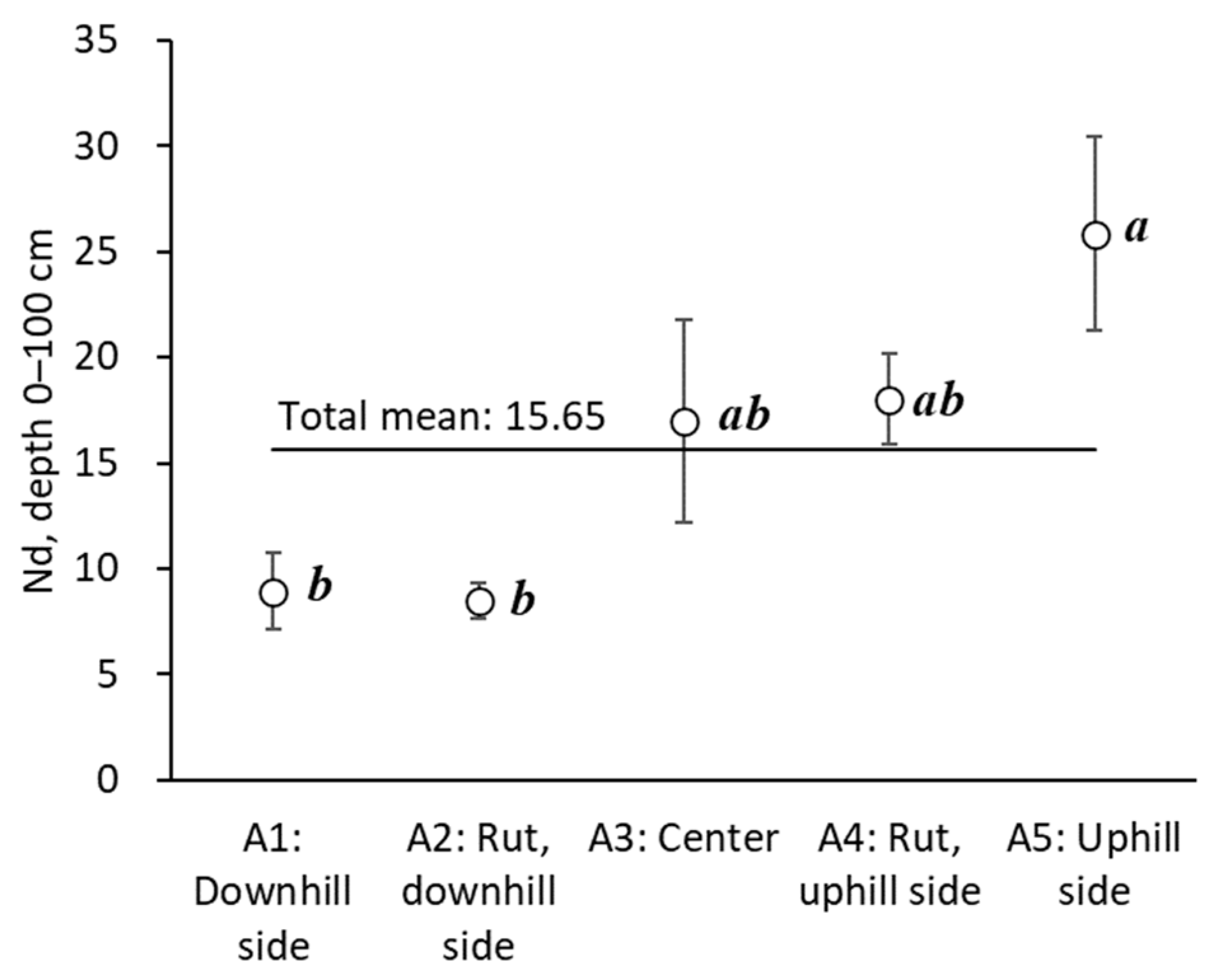 Forests 14 00380 g009