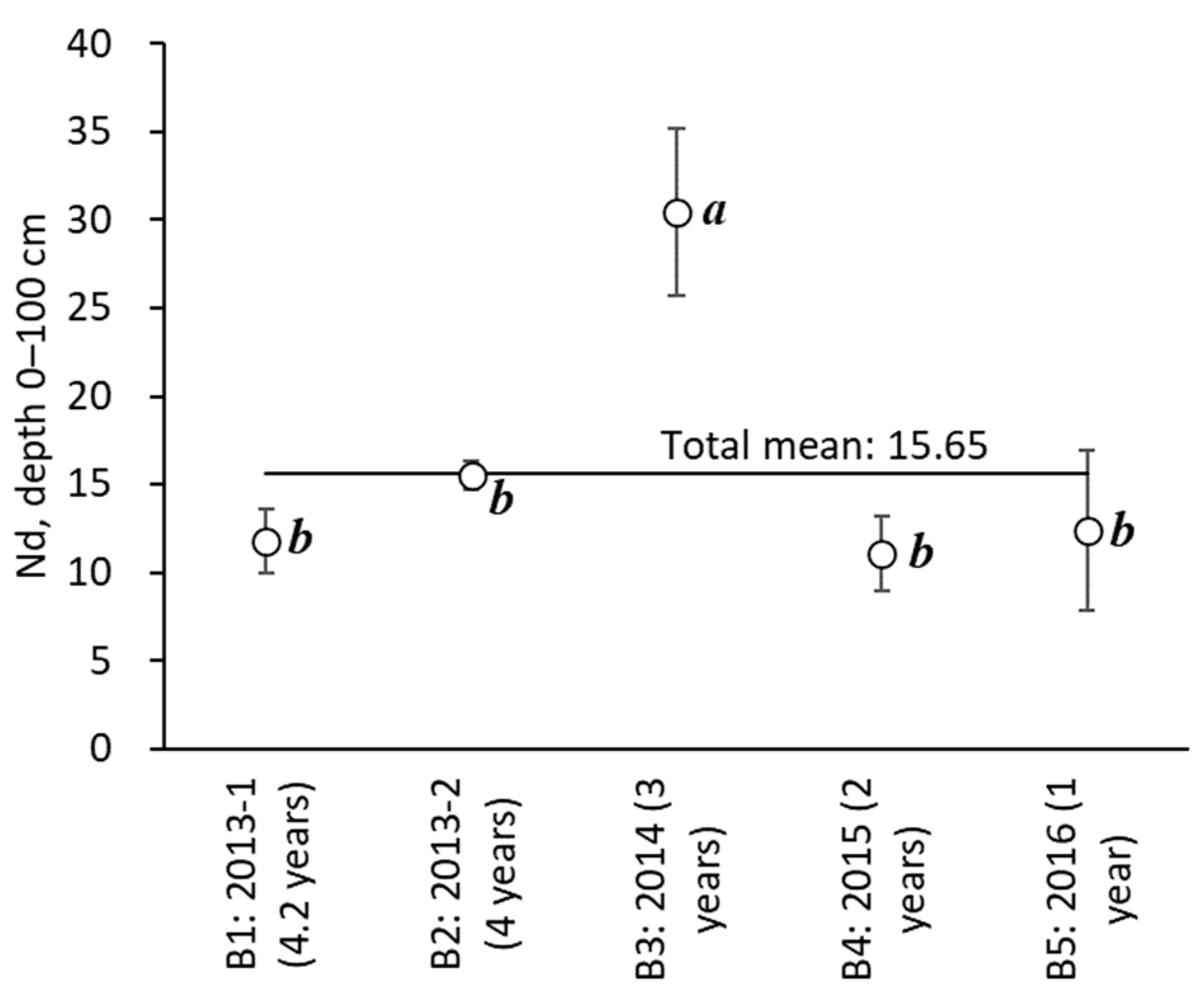 Forests 14 00380 g010