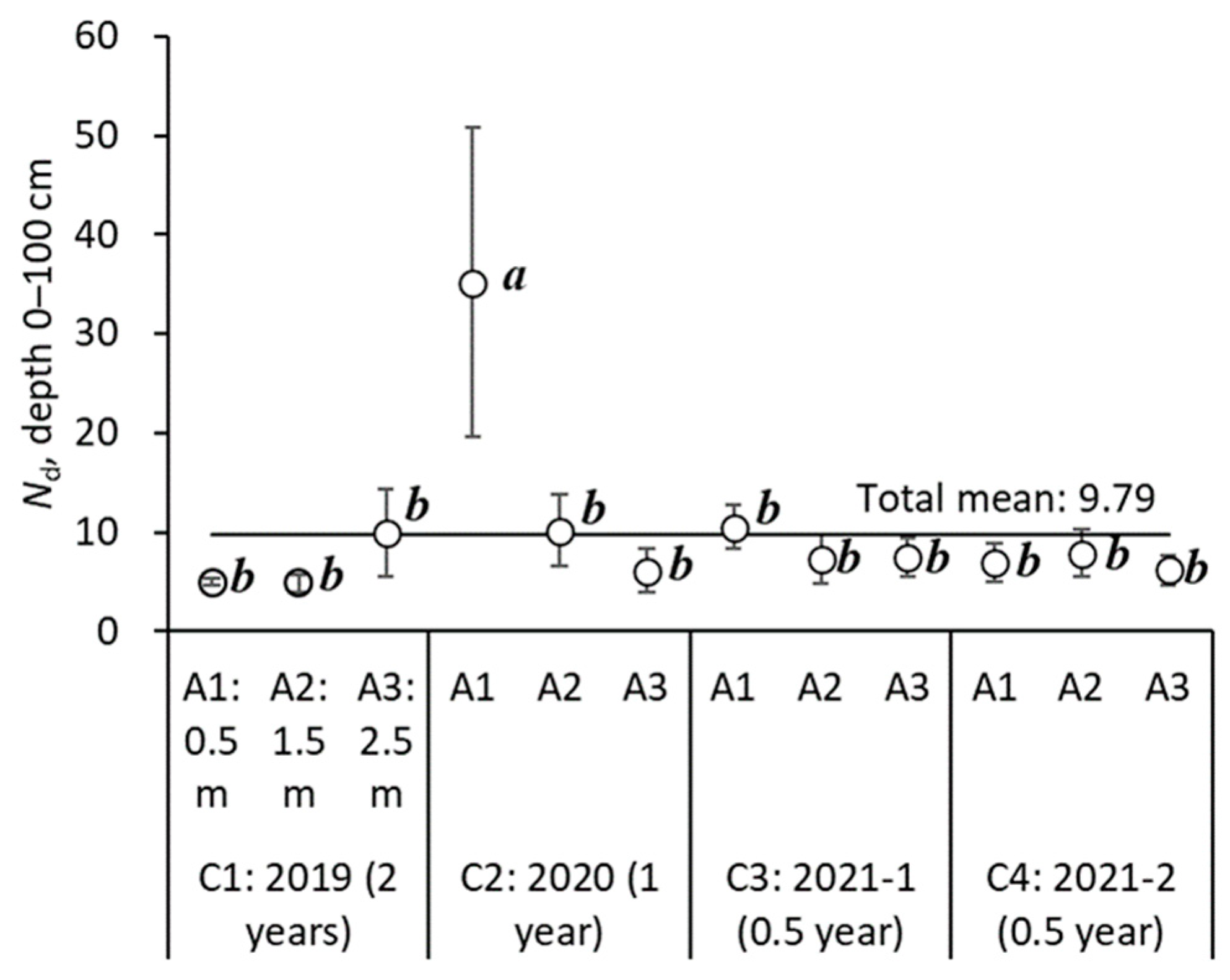Forests 14 00380 g012