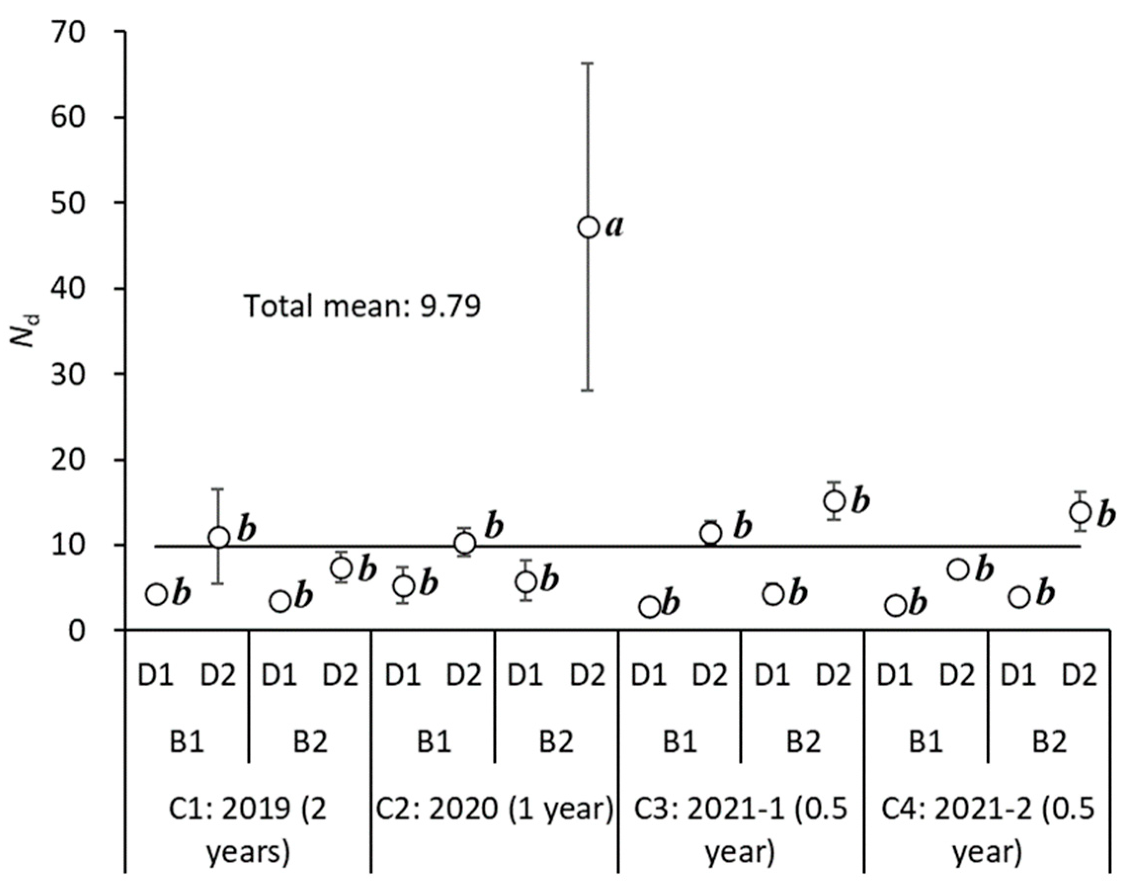 Forests 14 00380 g013
