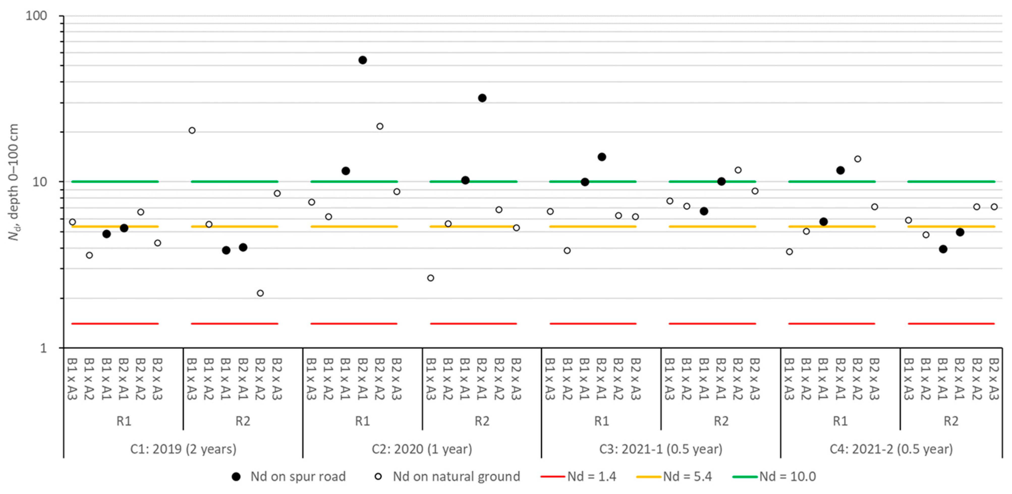 Forests 14 00380 g014