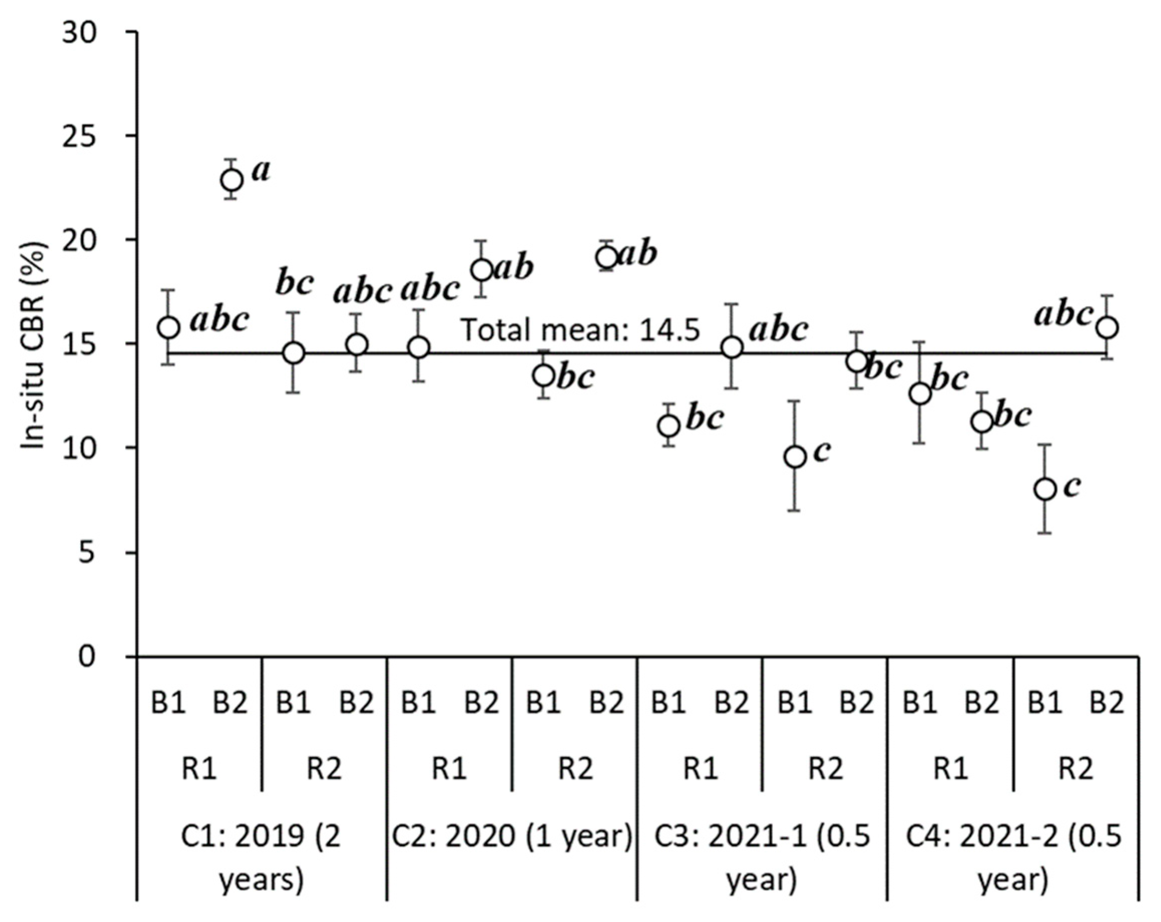 Forests 14 00380 g015