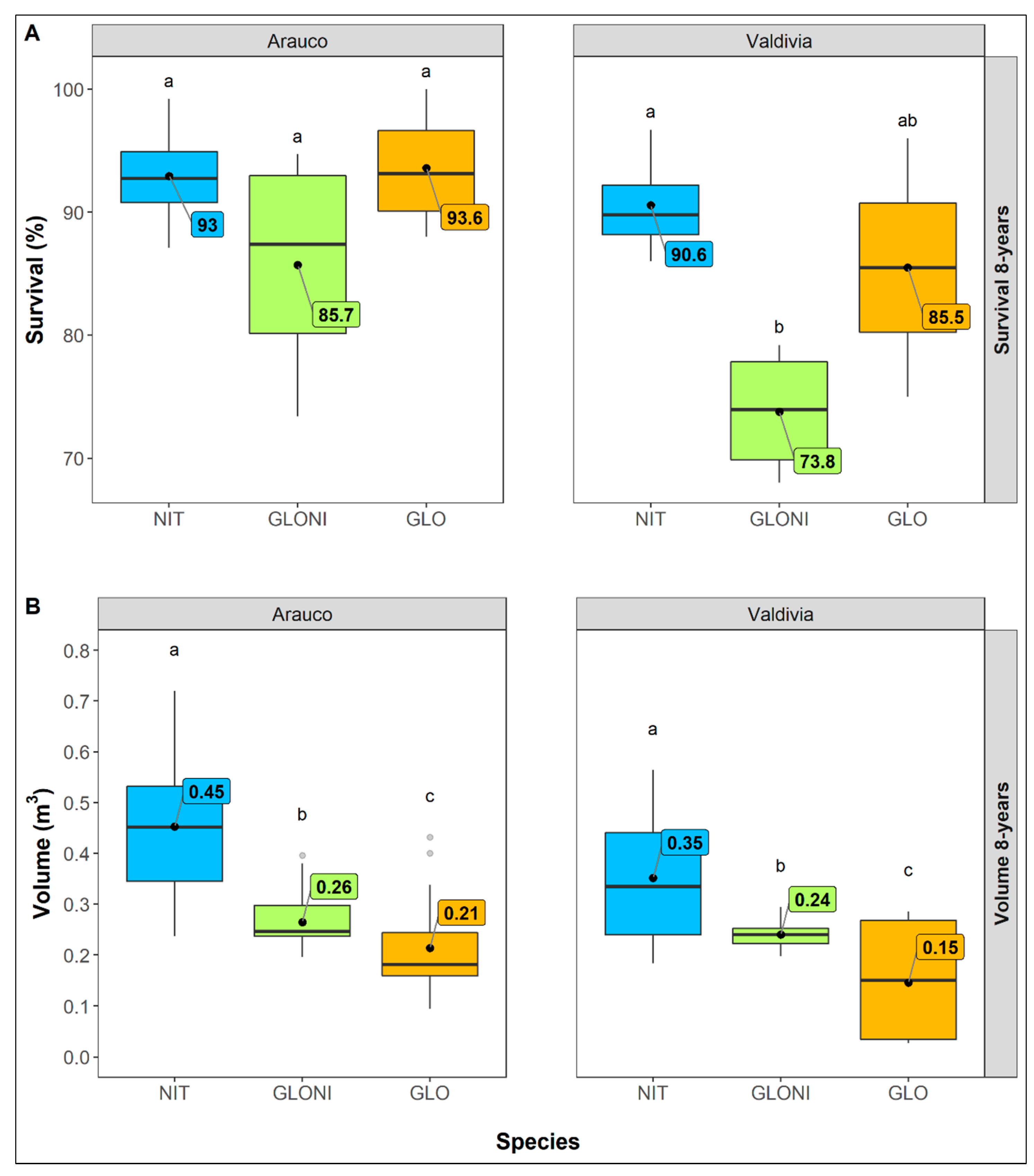 Forests 14 00381 g003