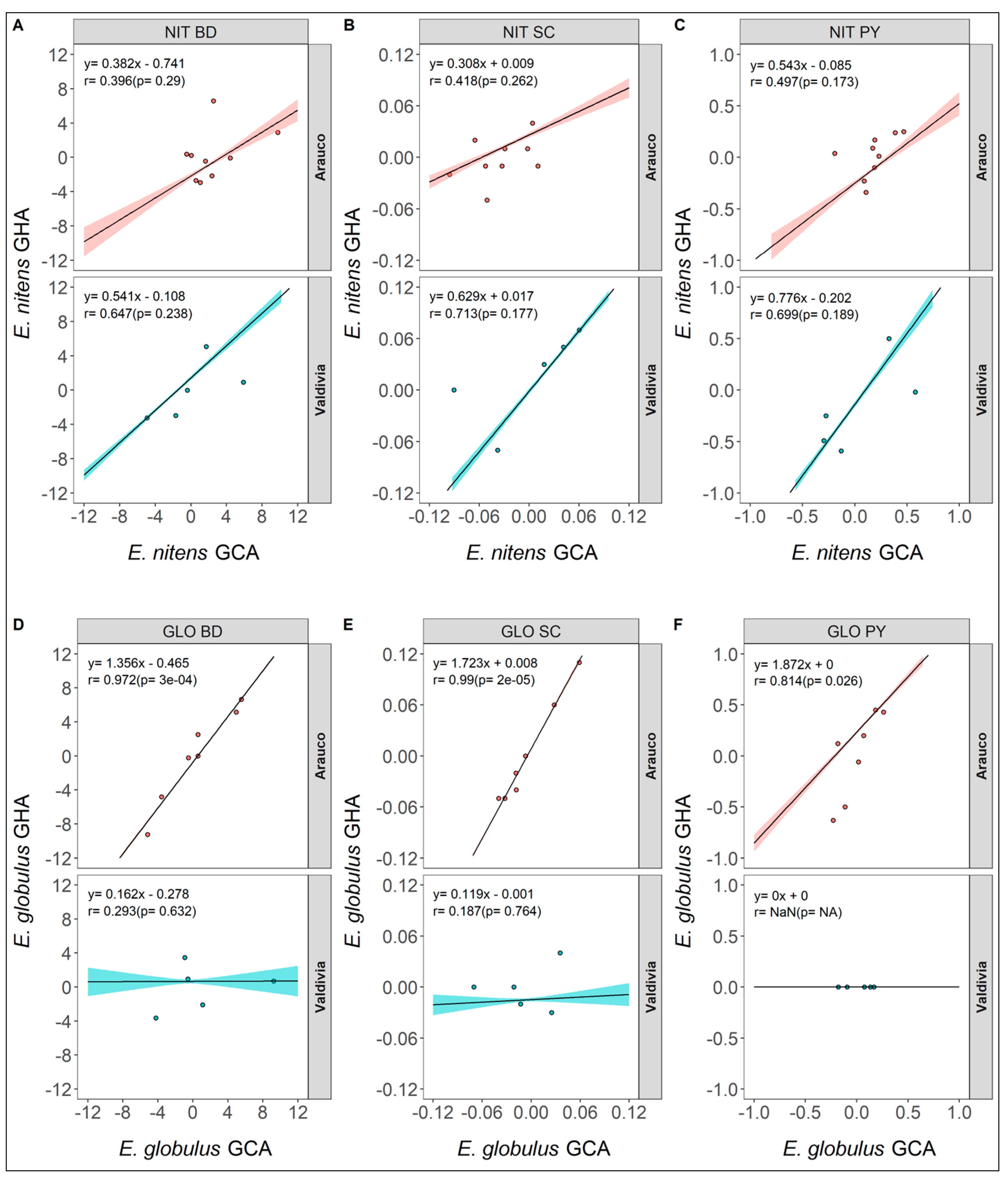 Forests 14 00381 g006