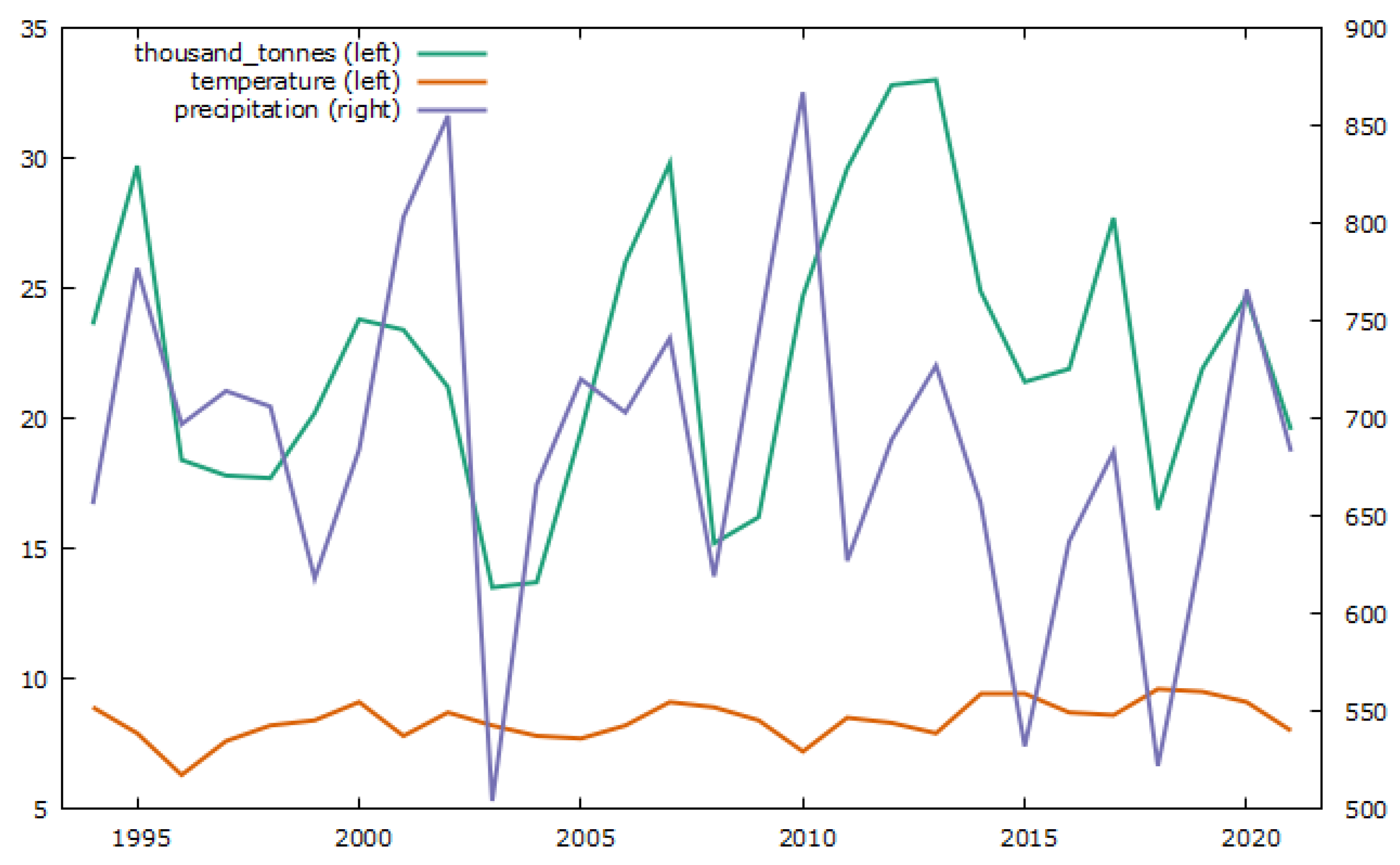 Forests 14 00382 g002