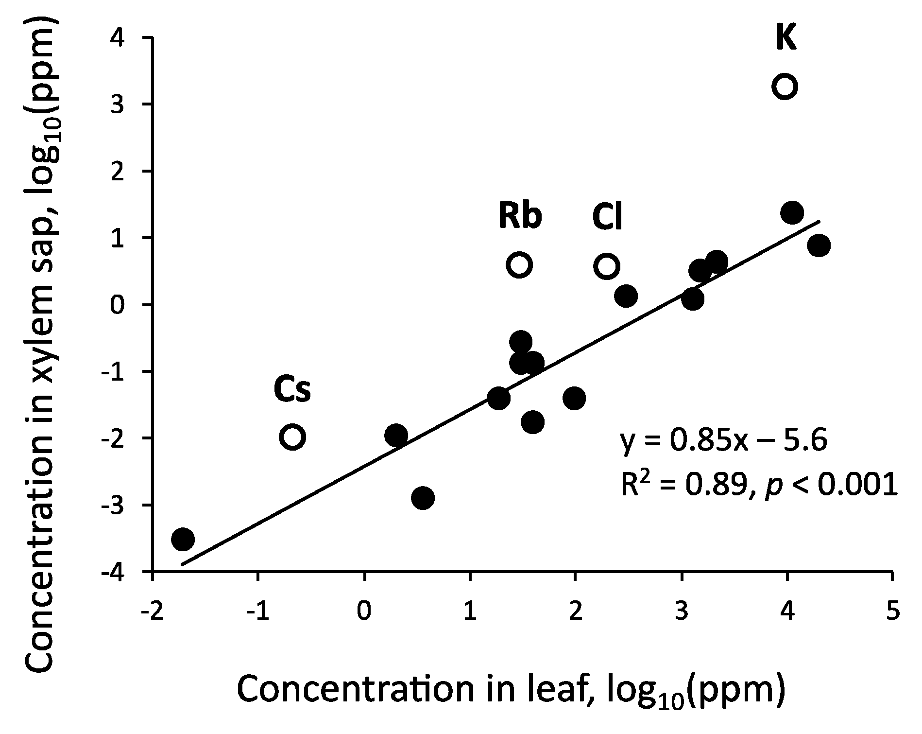 Forests 14 00389 g007 Forests 14 00389 g007
