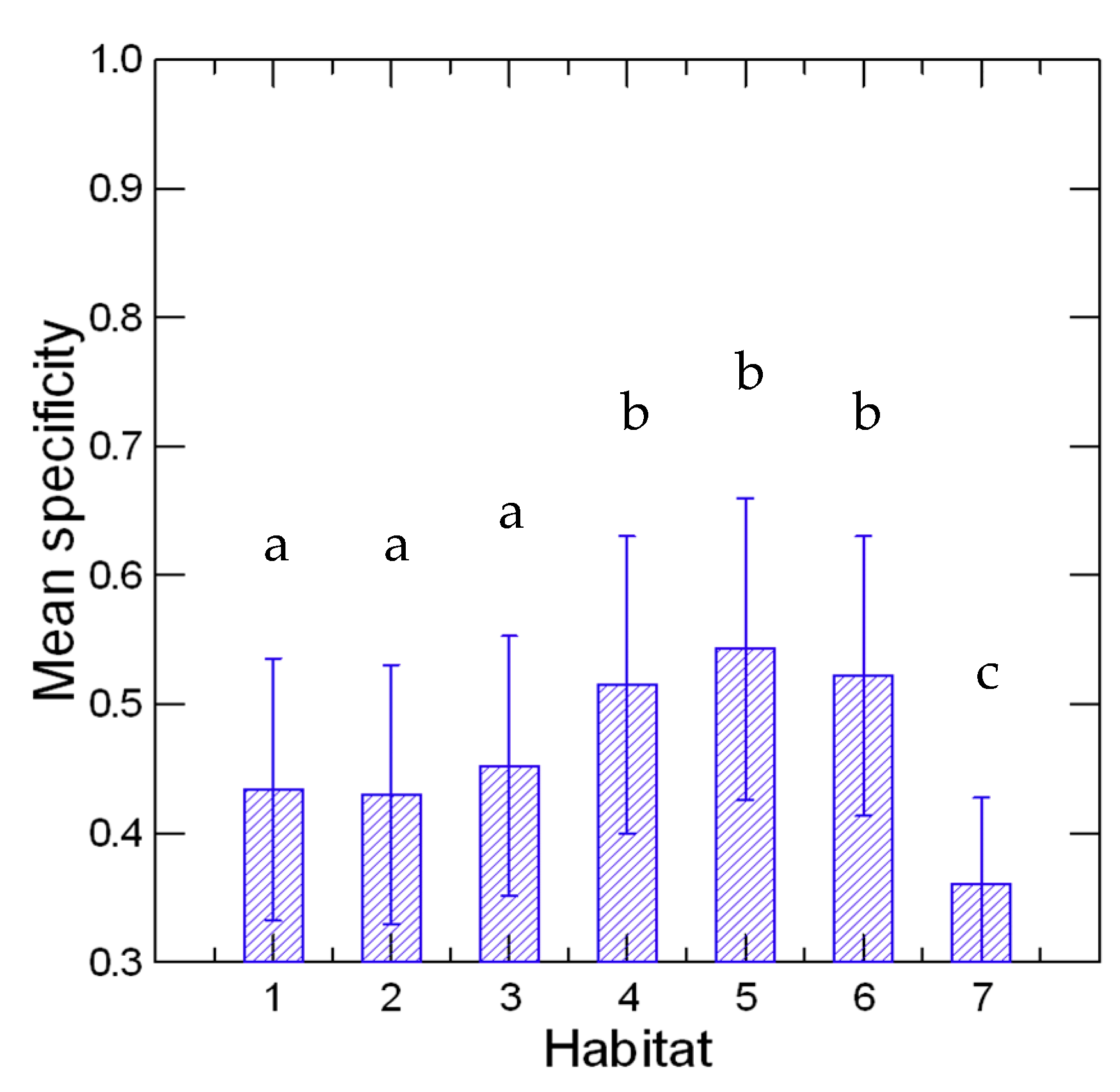 Forests 14 00392 g004
