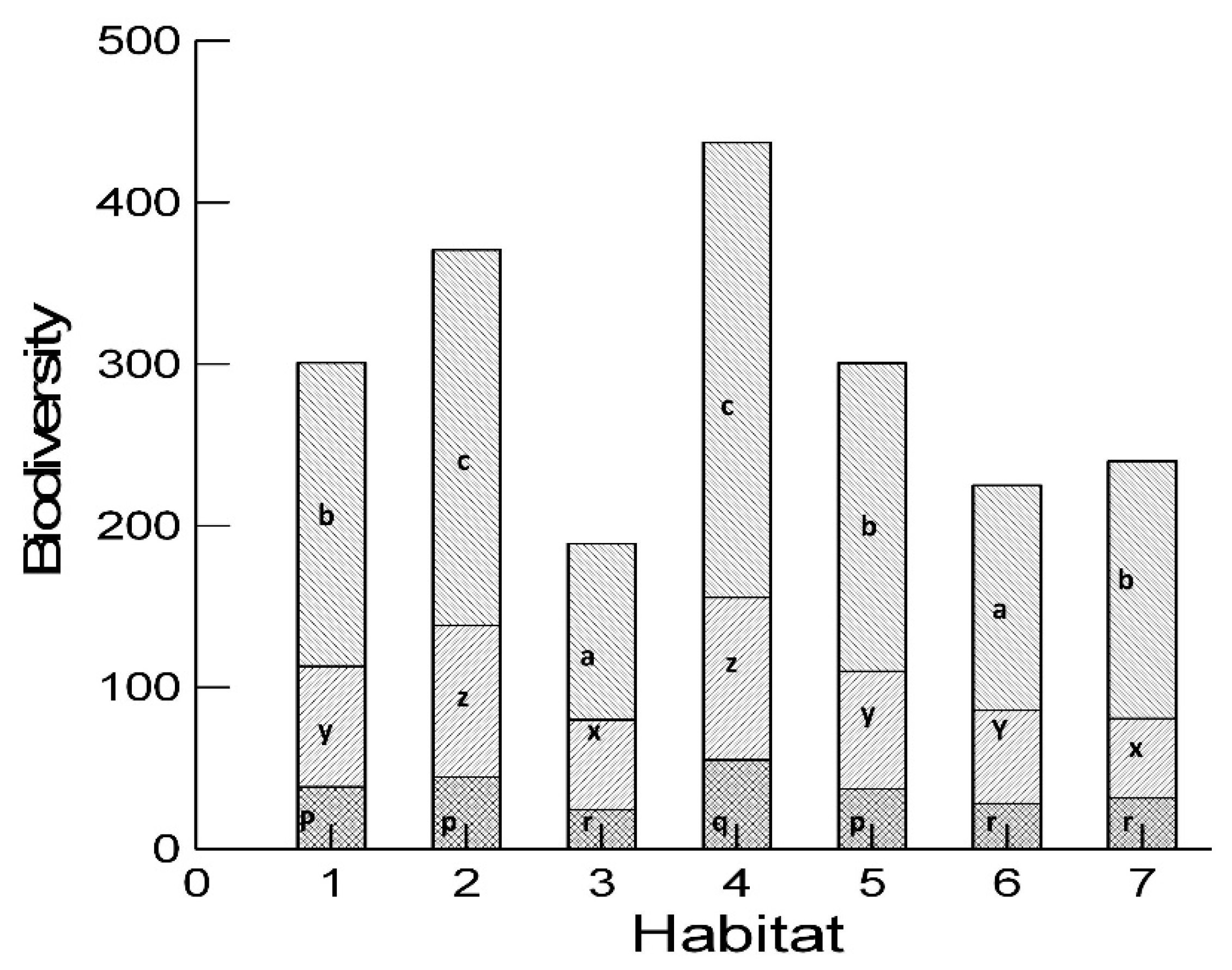 Forests 14 00392 g005