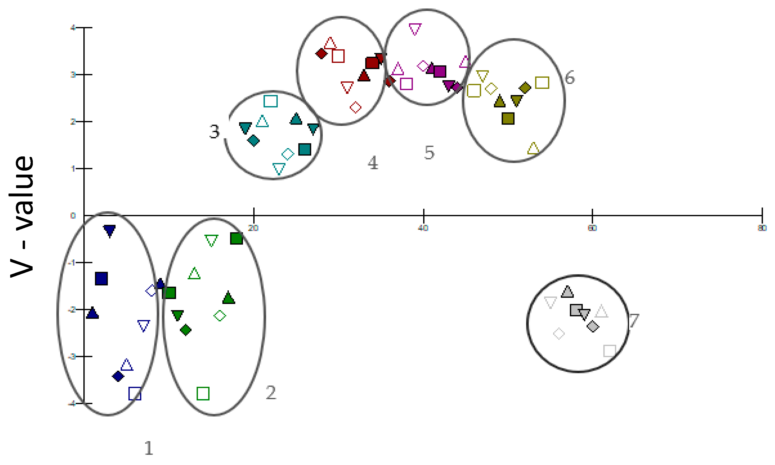 Forests 14 00392 g006