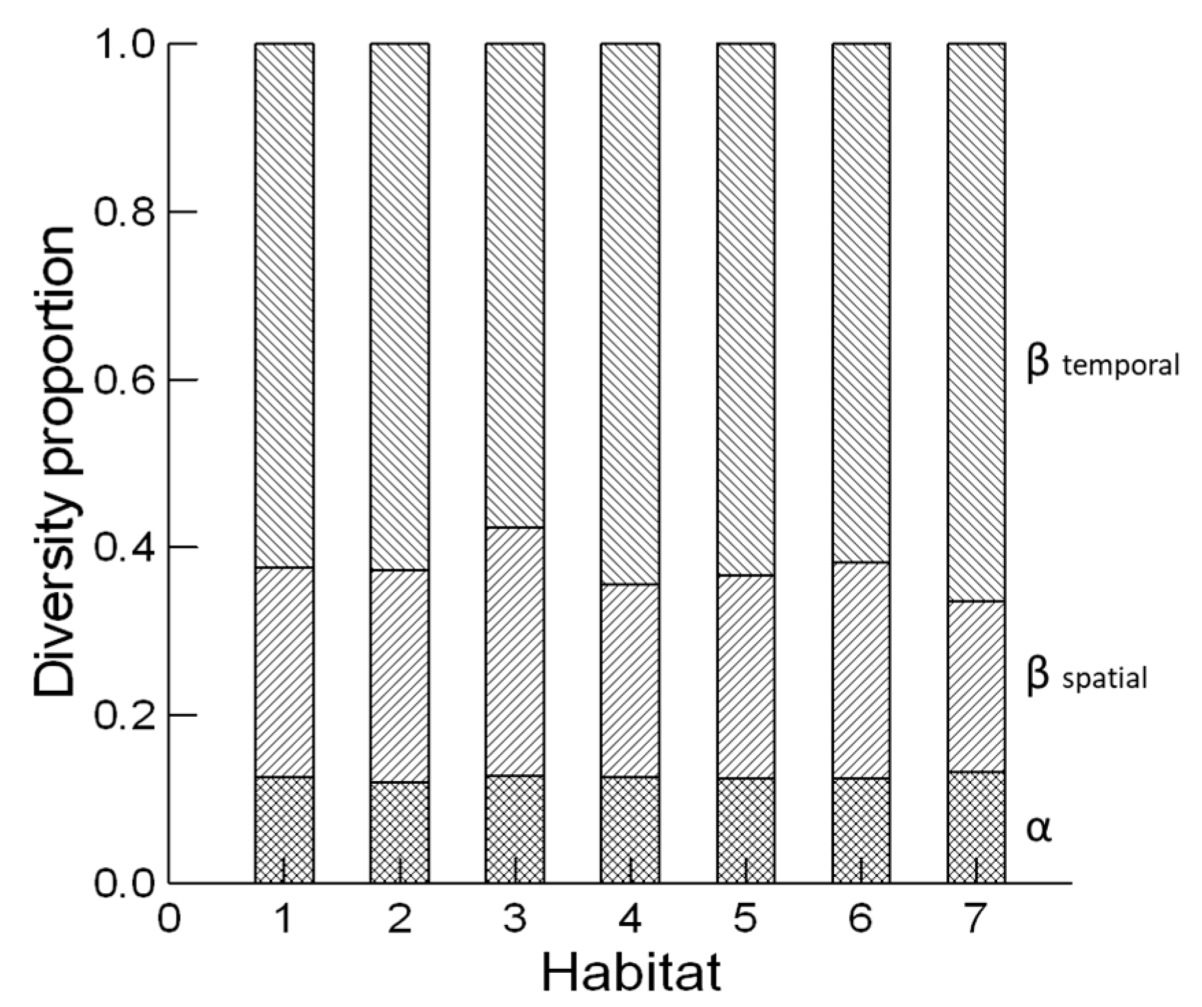 Forests 14 00392 g007