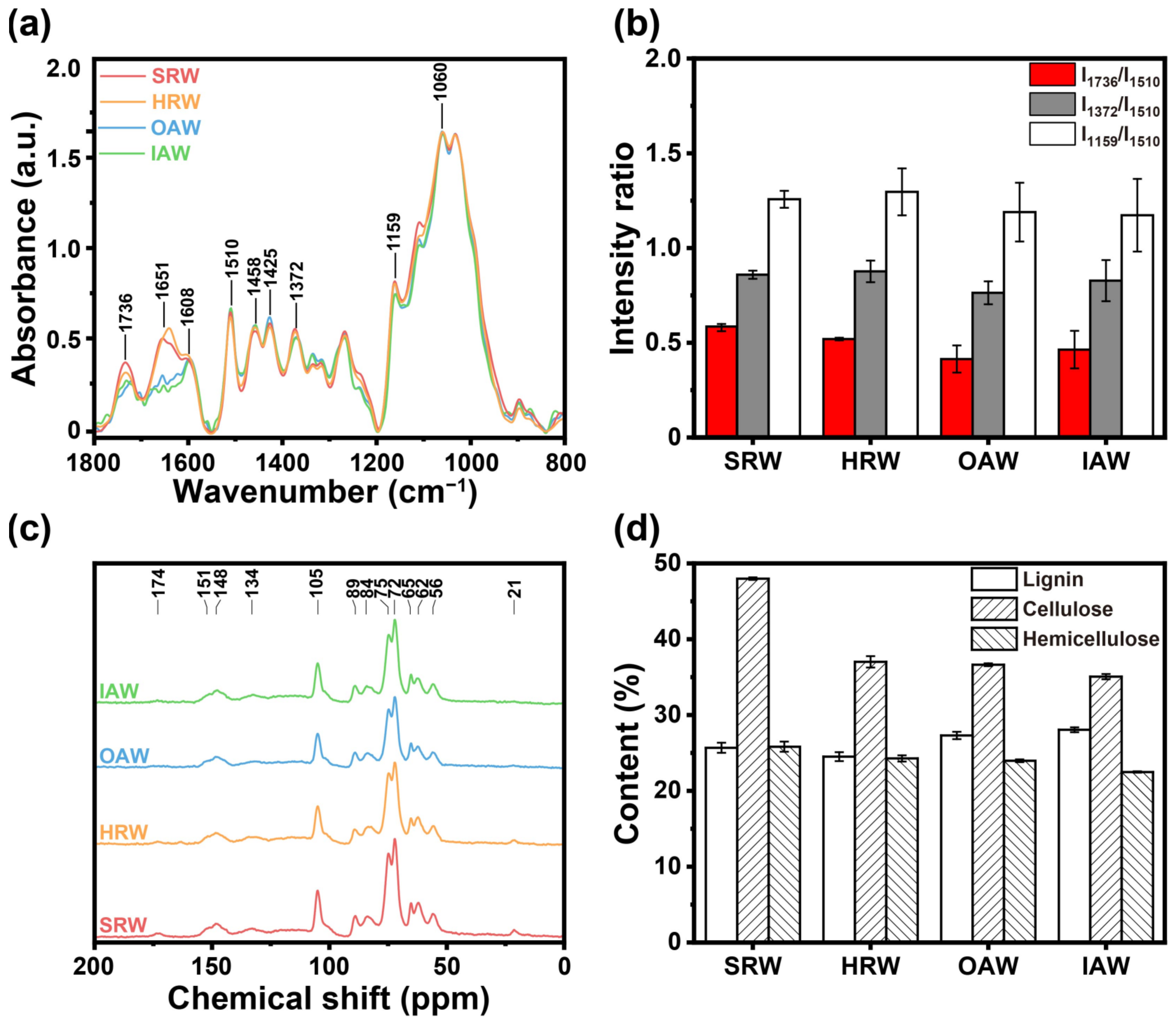 Forests 14 00393 g004 Forests 14 00393 g004