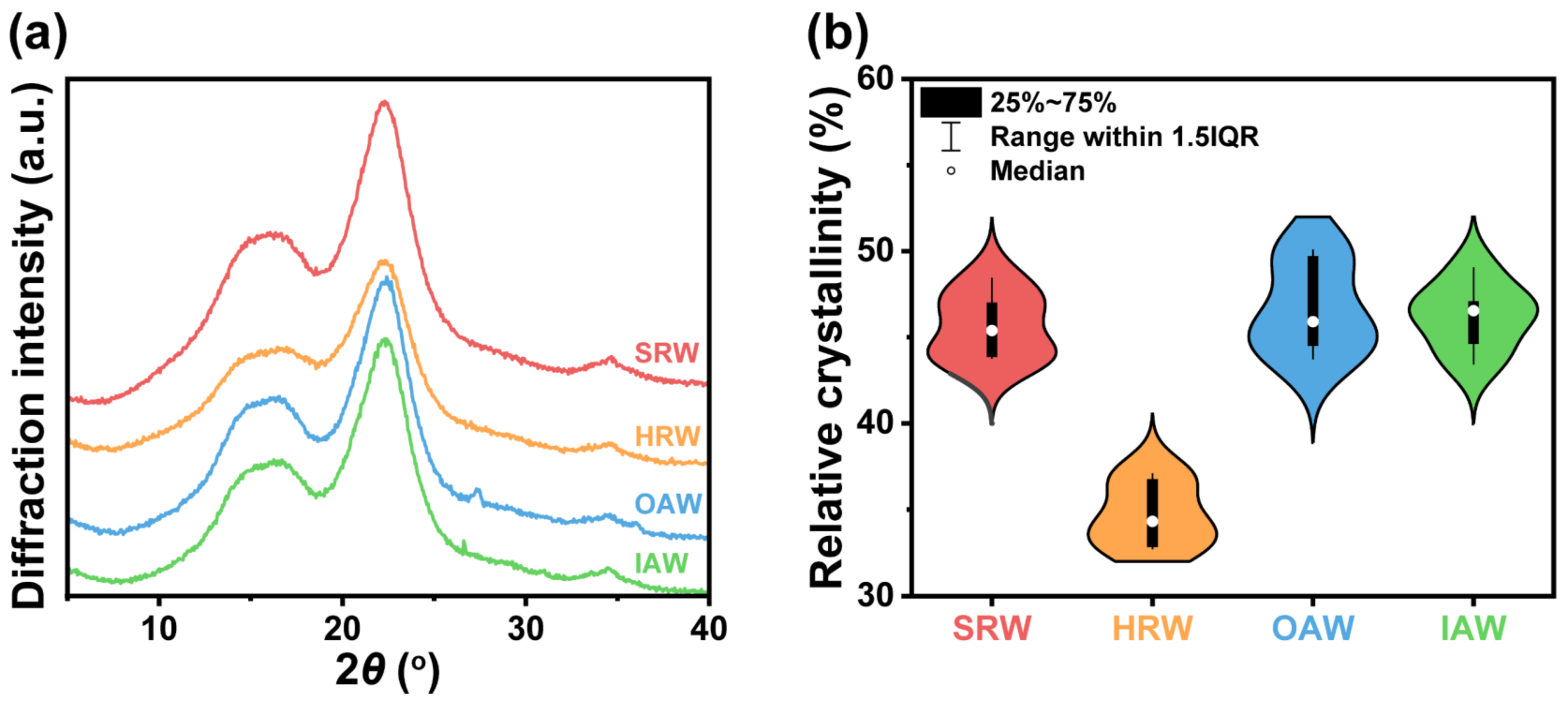 Forests 14 00393 g005 Forests 14 00393 g005