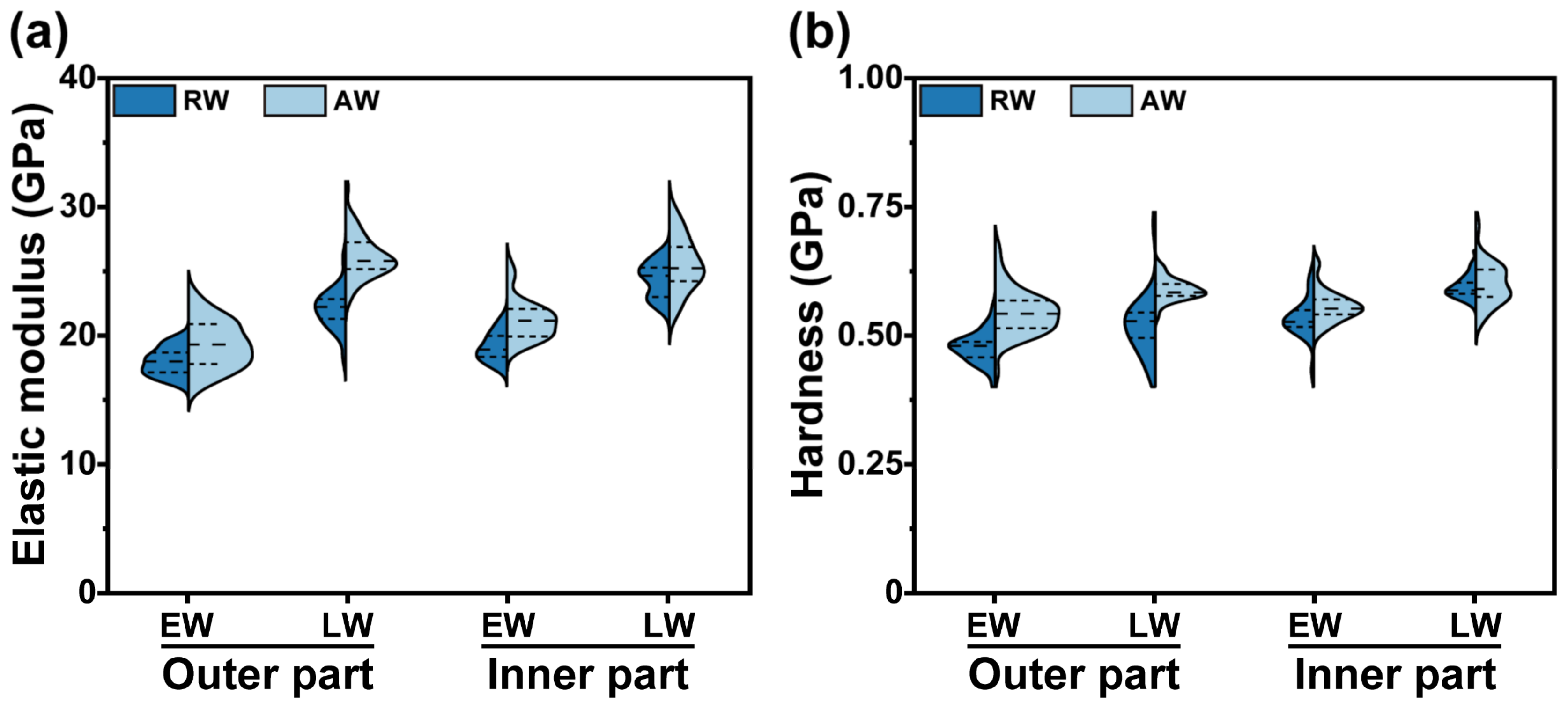 Forests 14 00393 g006 Forests 14 00393 g006