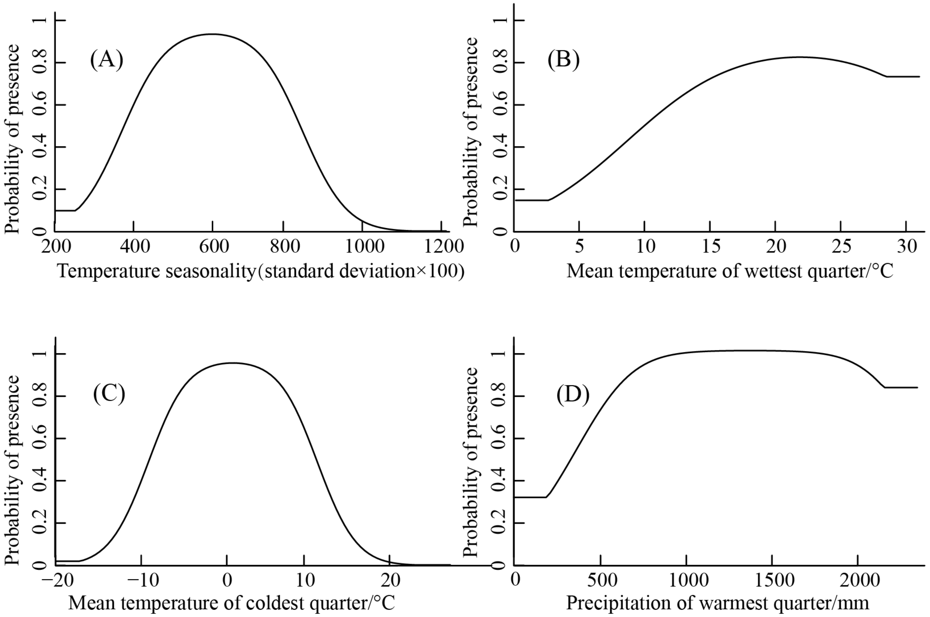 Forests 14 00394 g003