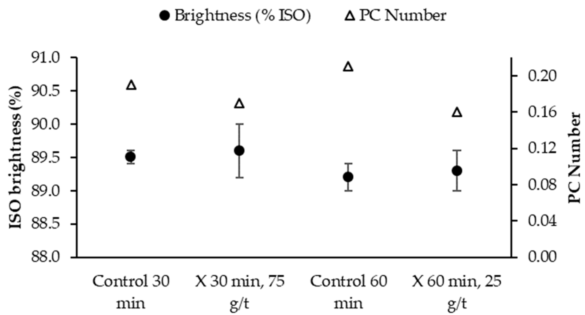 Forests 14 00396 g003