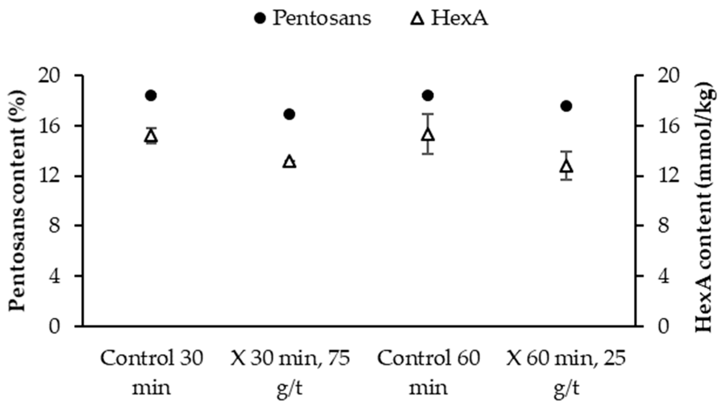 Forests 14 00396 g004